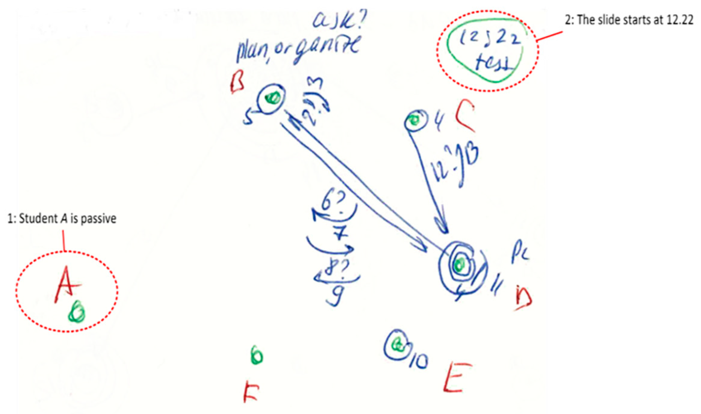 Behavioral Sciences Free Full Text Communication Adjustment in