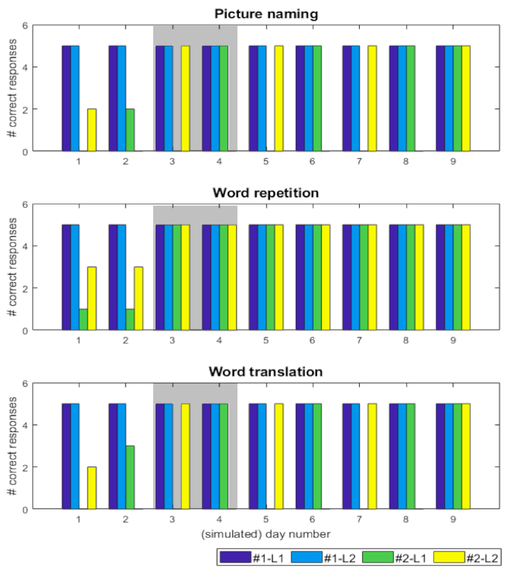 Behavsci 10 00161 g004