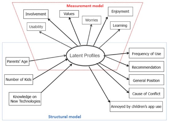 Bic Kids Learner segment