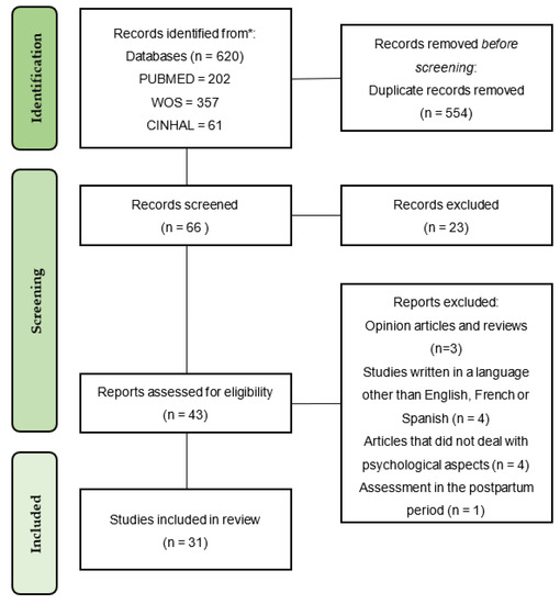 Behavioral Sciences, Free Full-Text