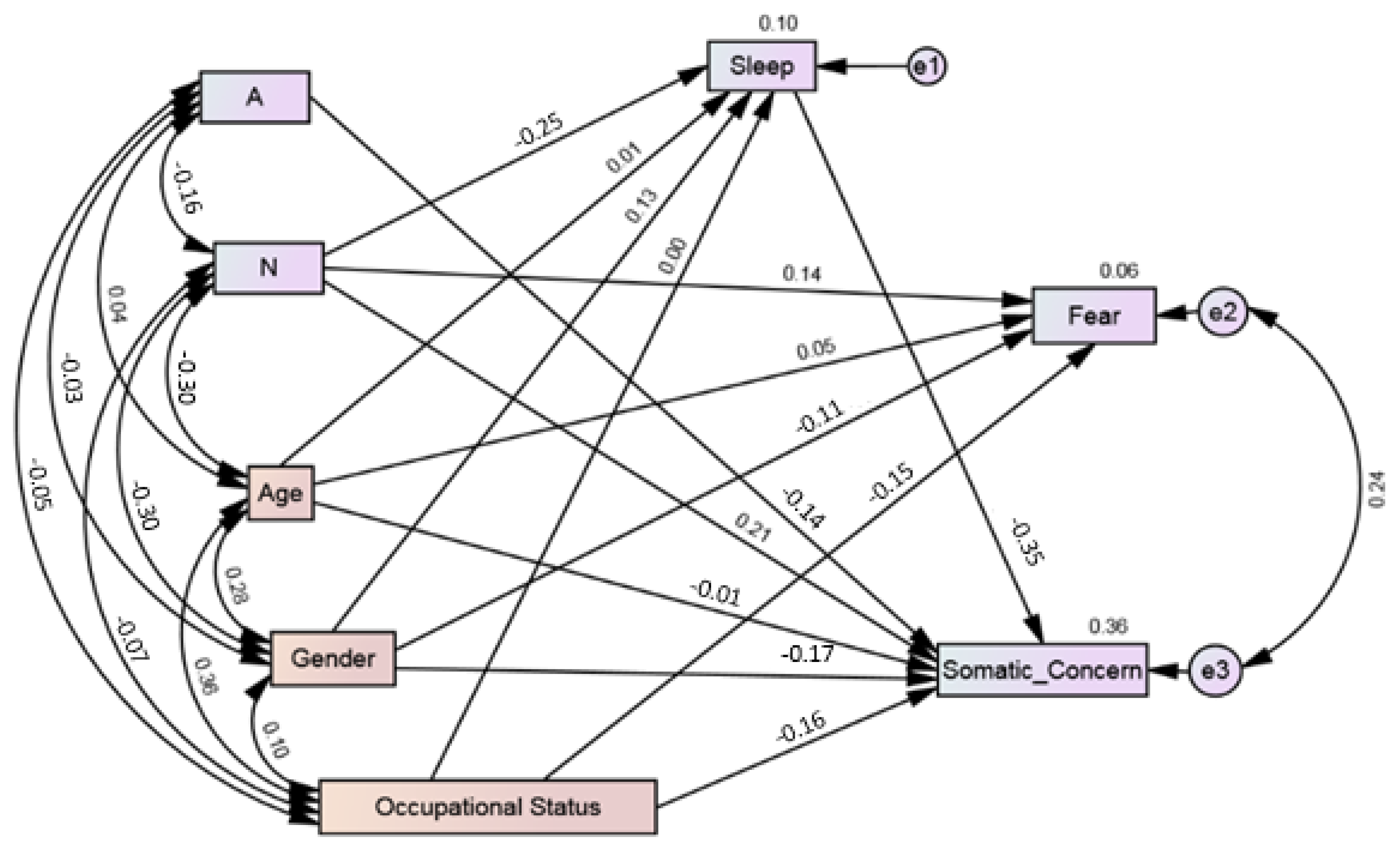 Behavioral Sciences | Free Full-Text | The Relationship between ...