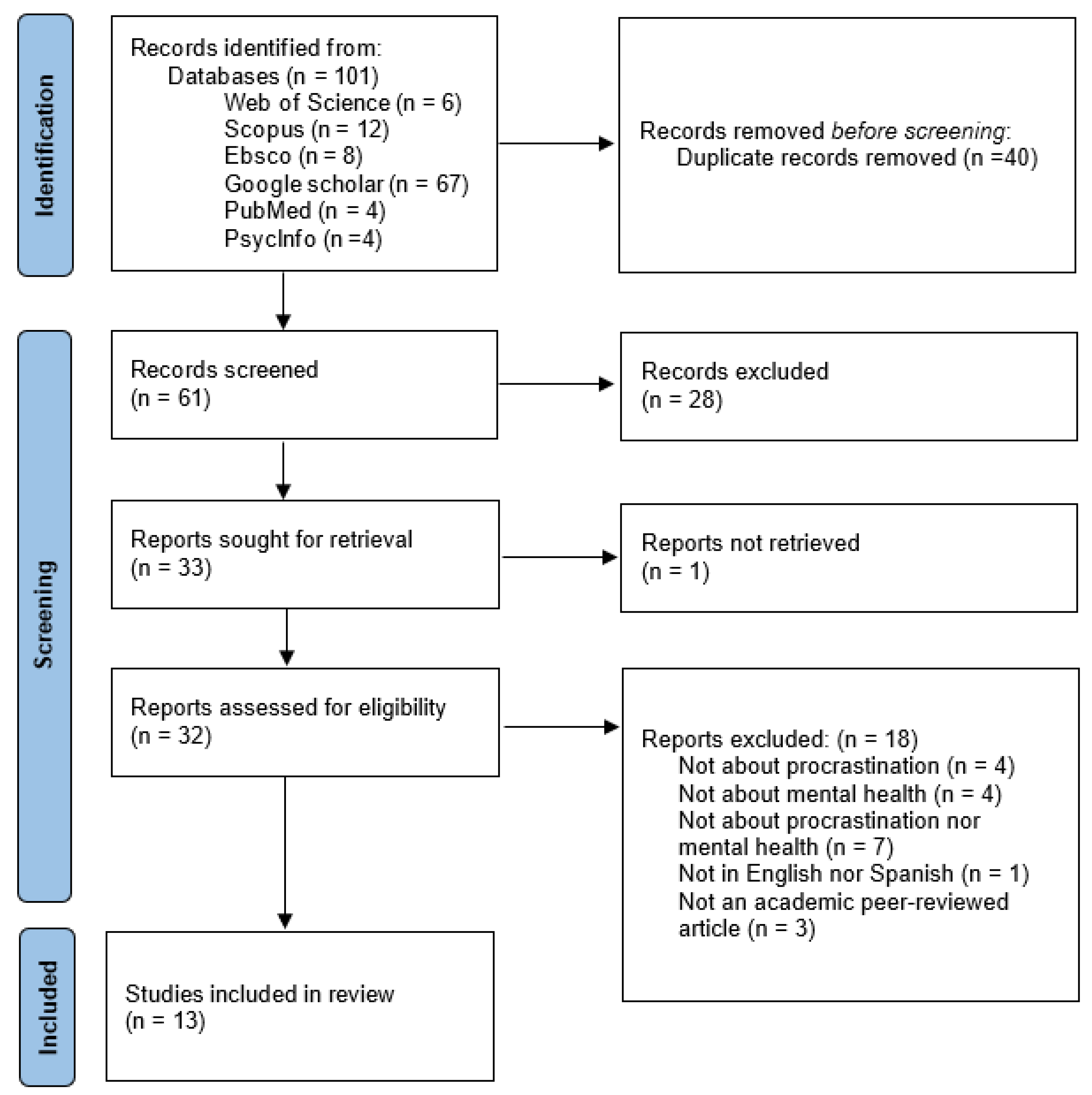 Behavsci 12 00038 g001