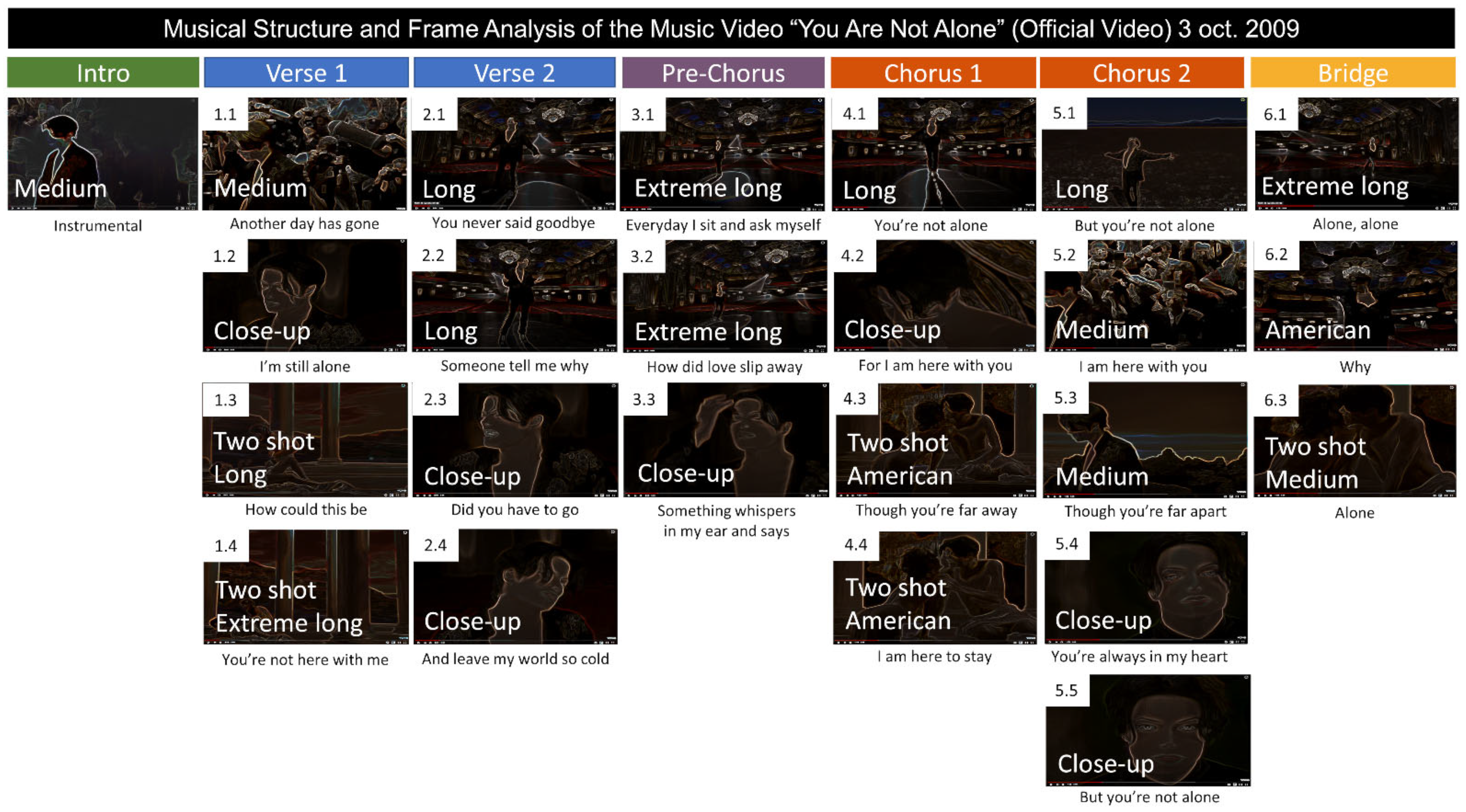 Dark Souls boss themes tier list