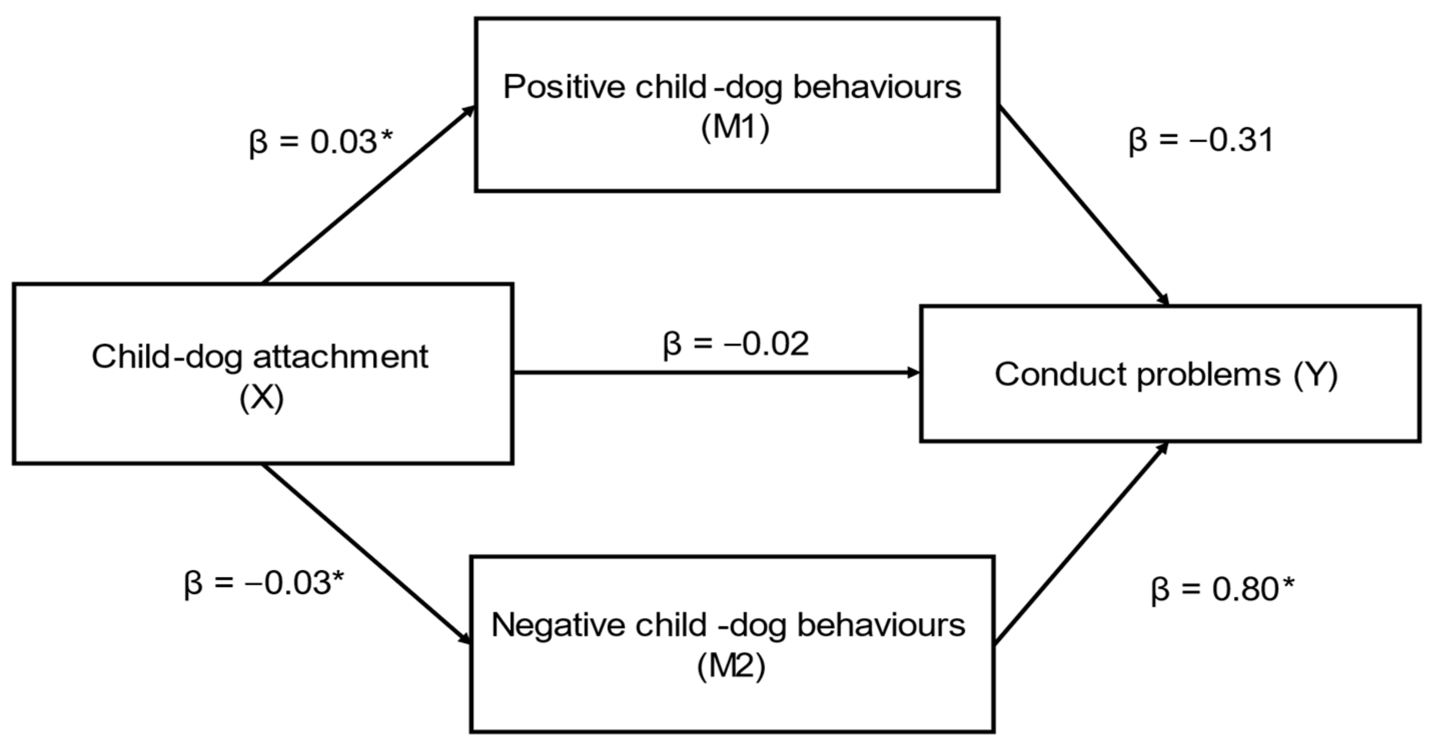 Behavsci 12 00109 g002