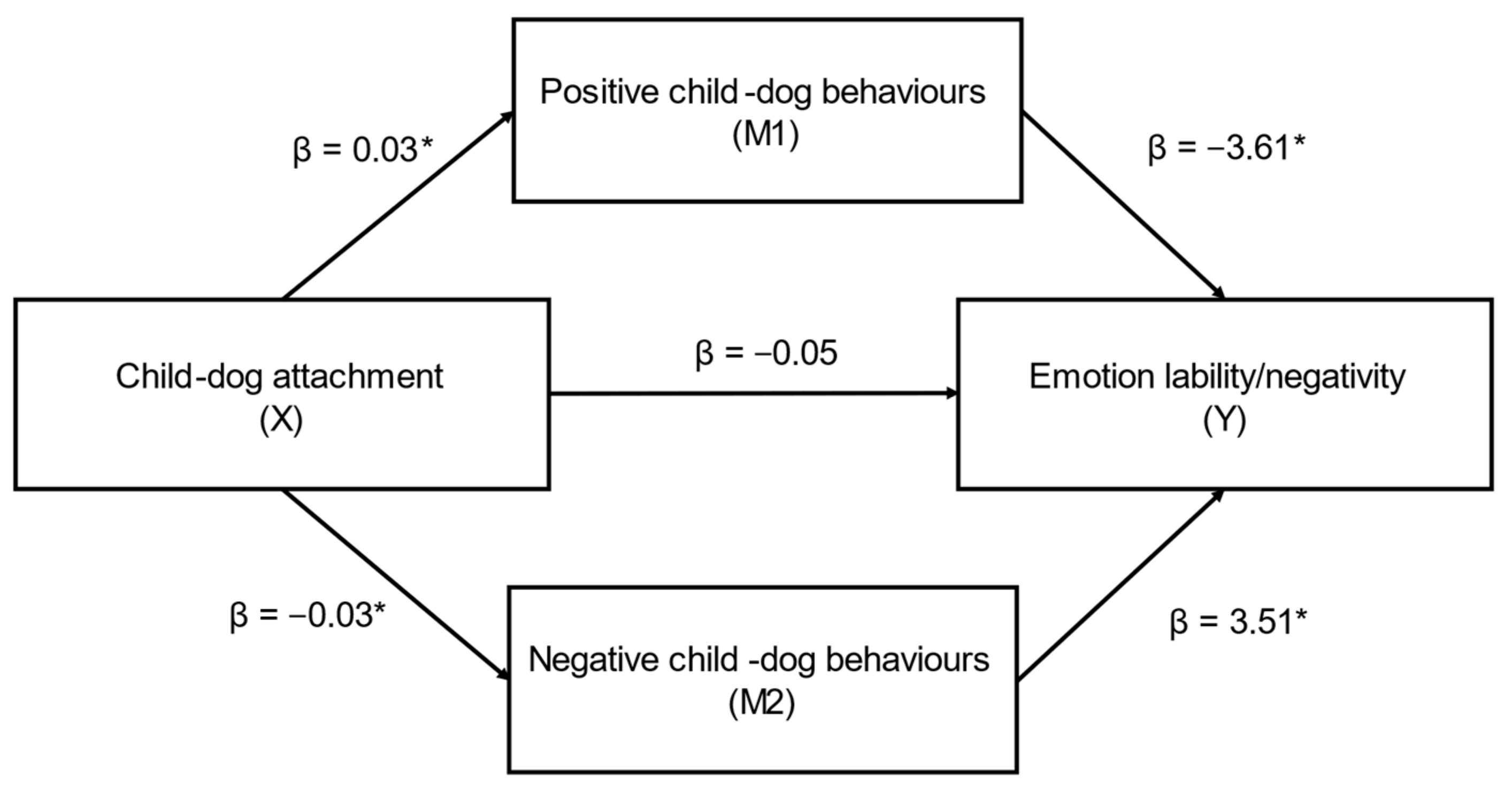 Behavsci 12 00109 g006