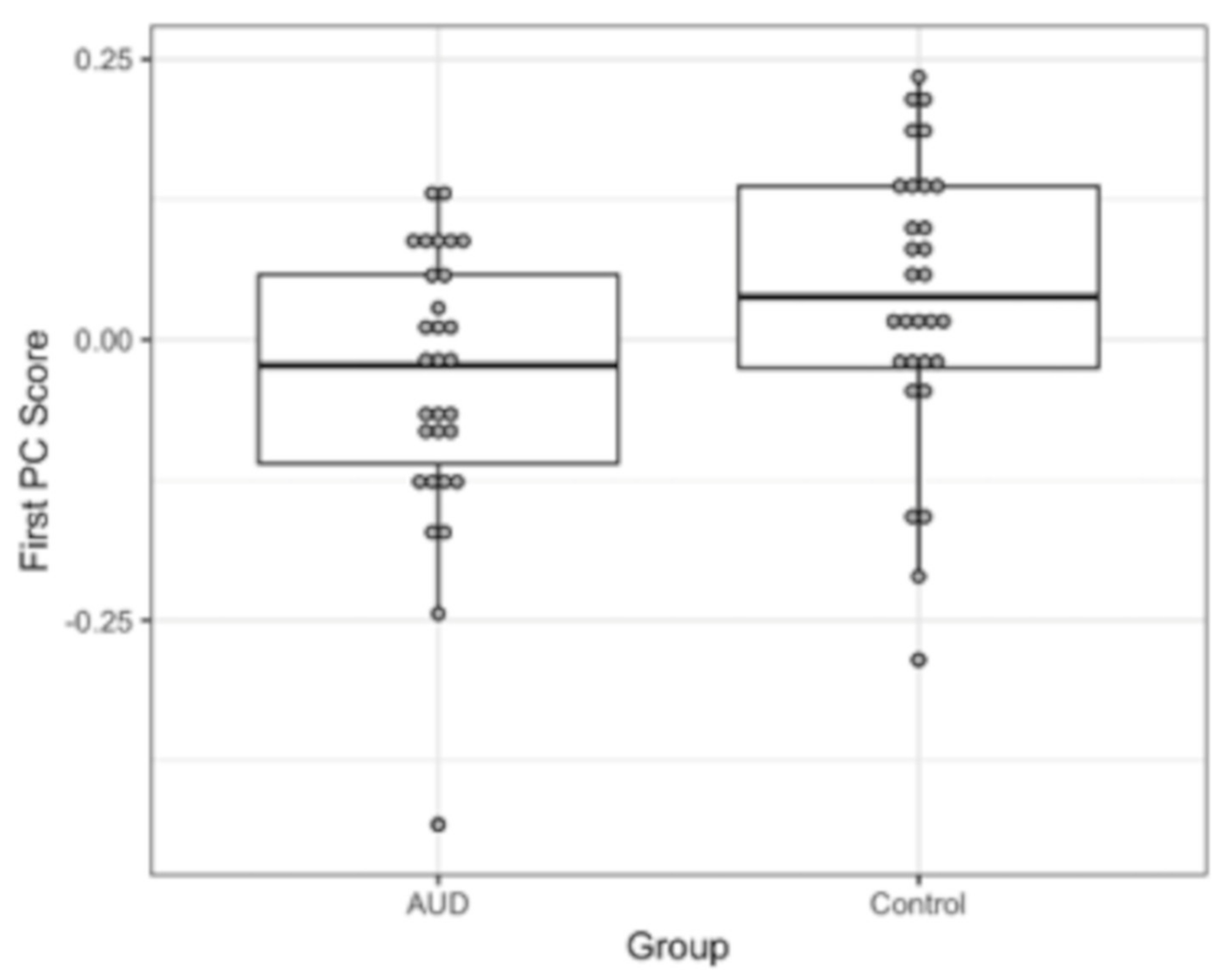 Behavsci 12 00121 g003 Behavsci 12 00121 g003