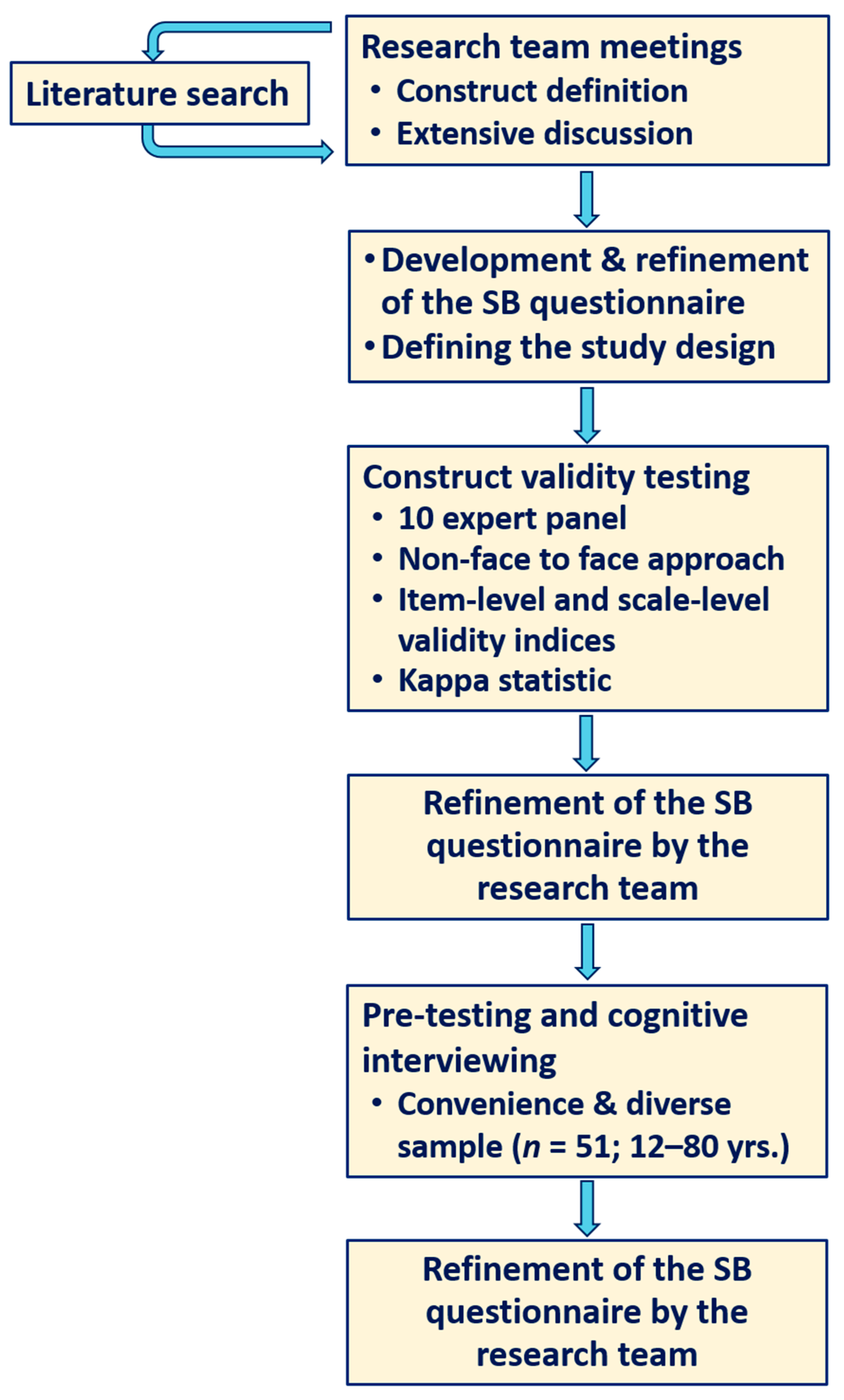 Behavioral Sciences | Free Full-Text | An Arabic Sedentary Behaviors  Questionnaire (ASBQ): Development, Content Validation, and Pre-Testing  Findings | HTML