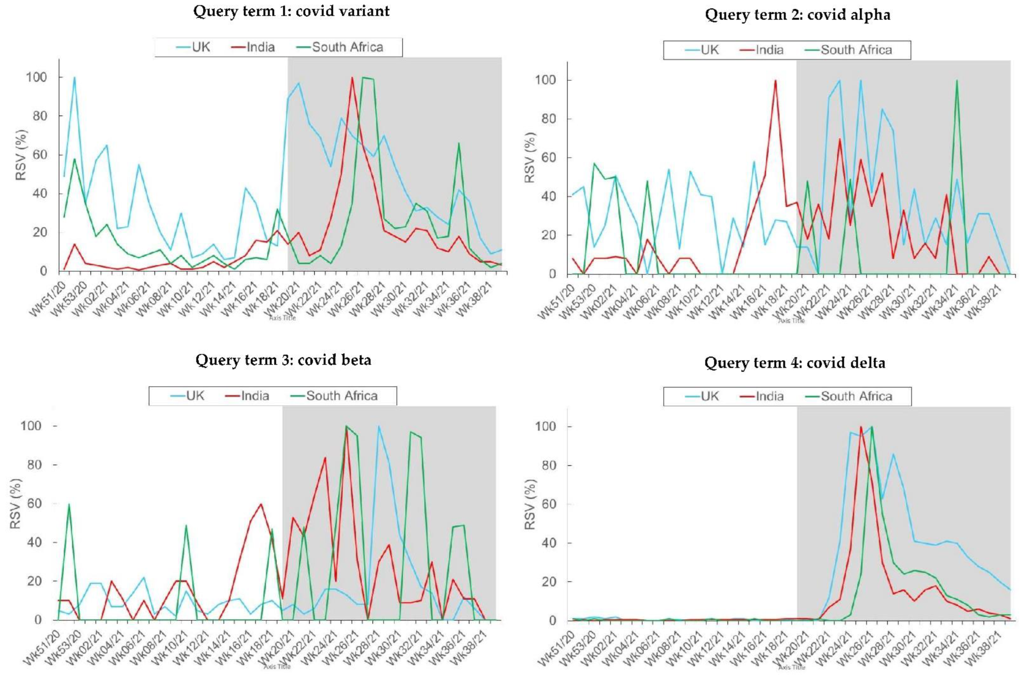 Behavsci 12 00223 g004