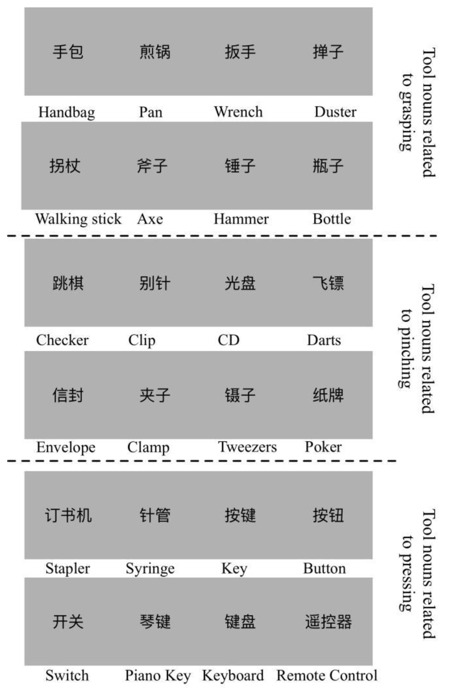 Behavioral Sciences | Free Full-Text | Different Neural Activities