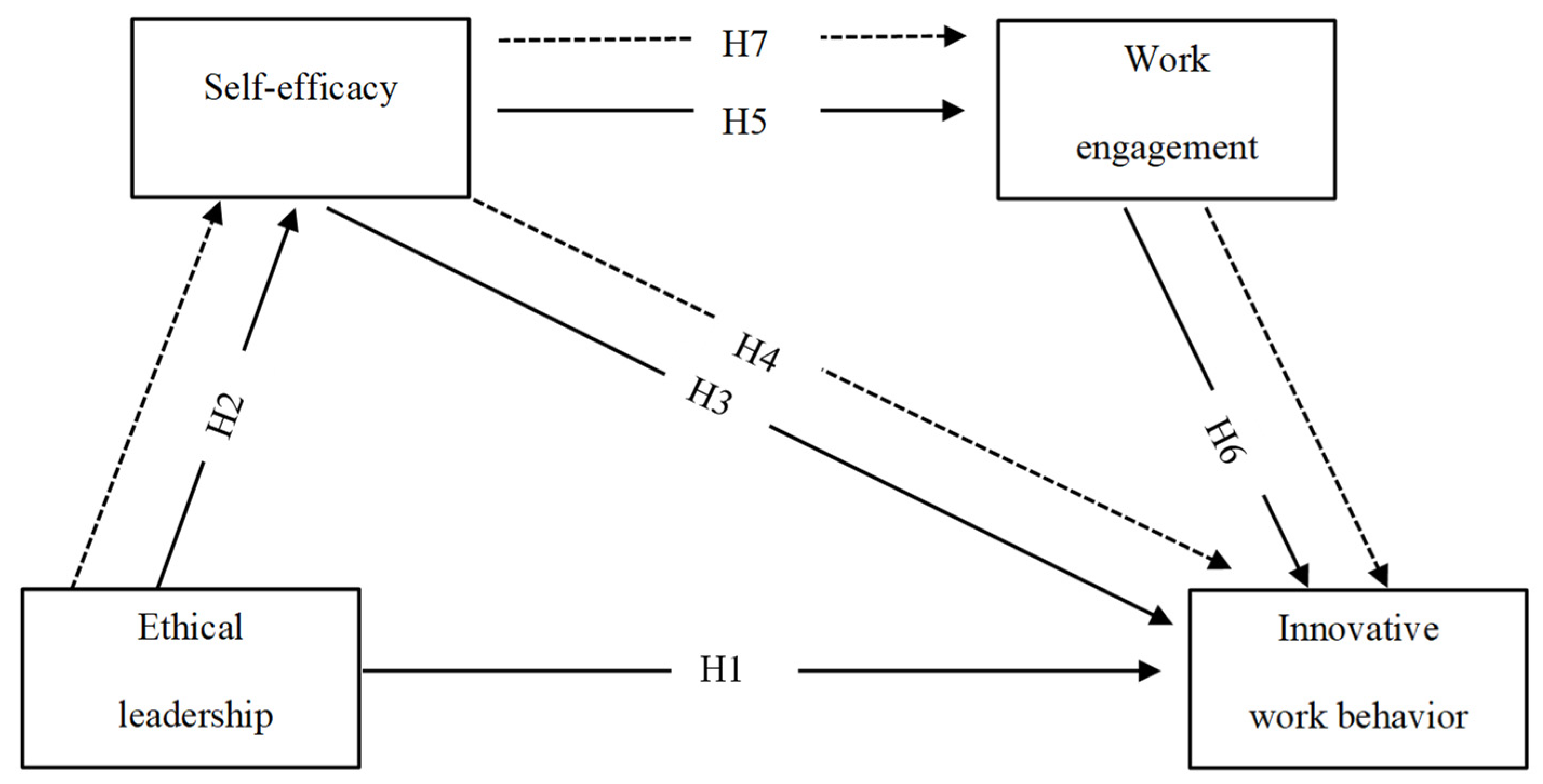 Behavsci 12 00266 g001 Behavsci 12 00266 g001