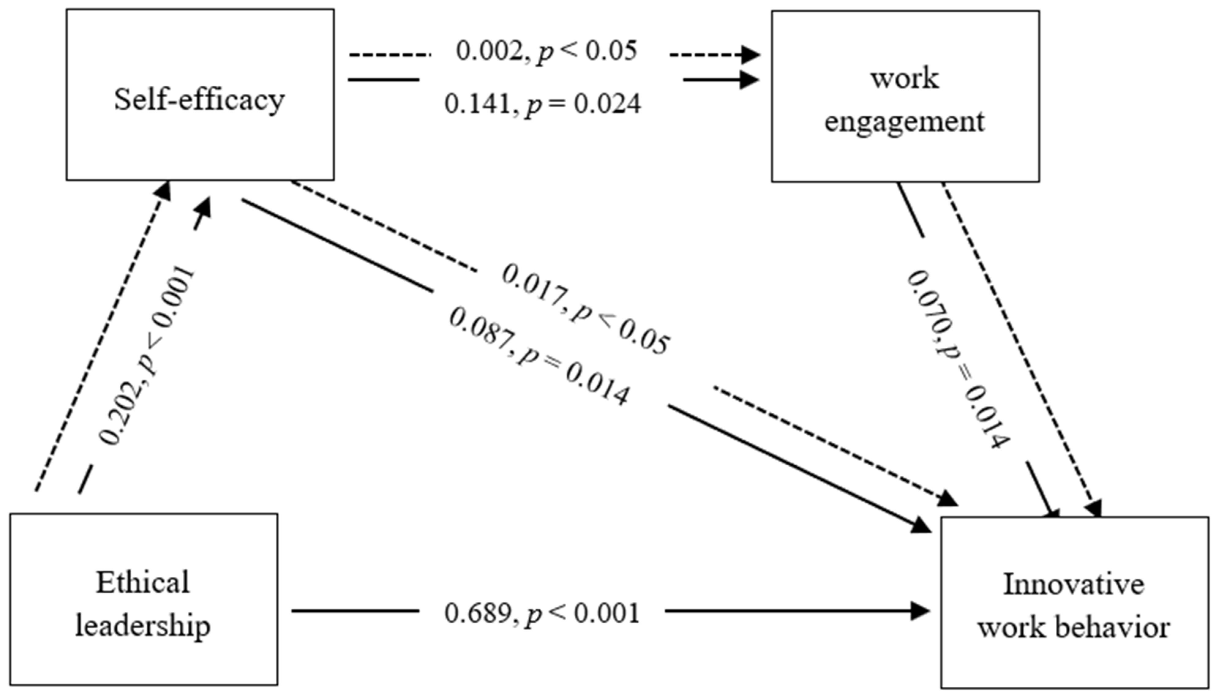 Behavsci 12 00266 g002 Behavsci 12 00266 g002