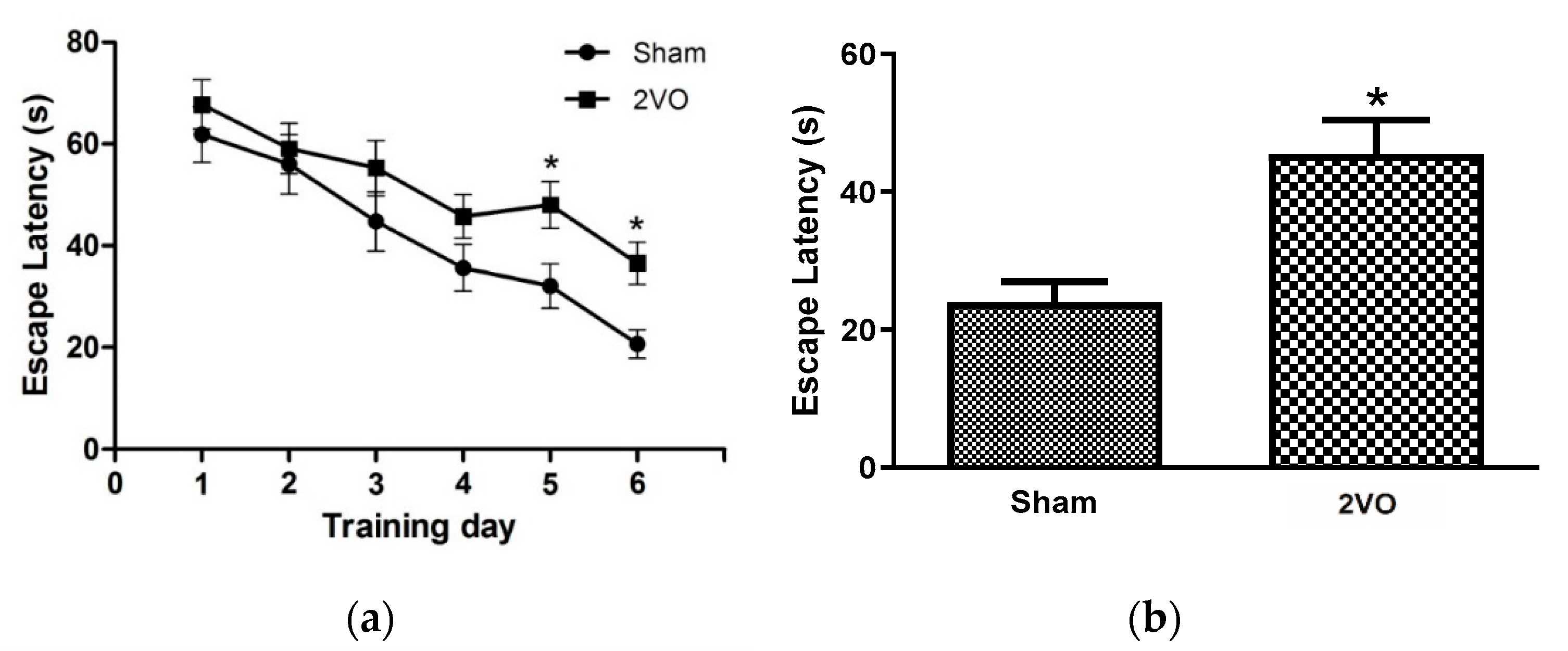 Behavsci 12 00287 g002a