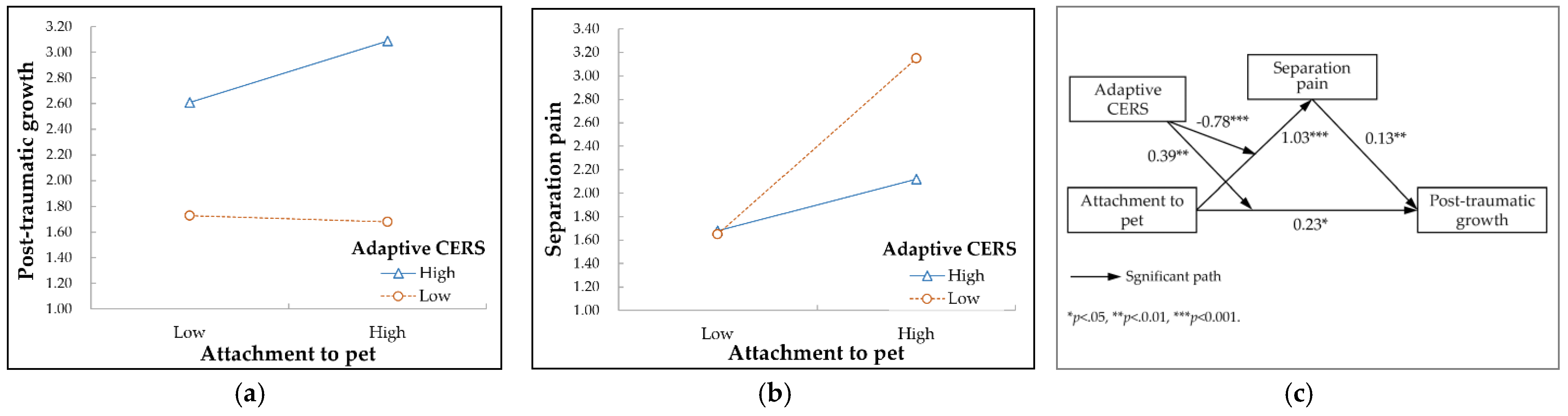 Behavsci 12 00291 g002