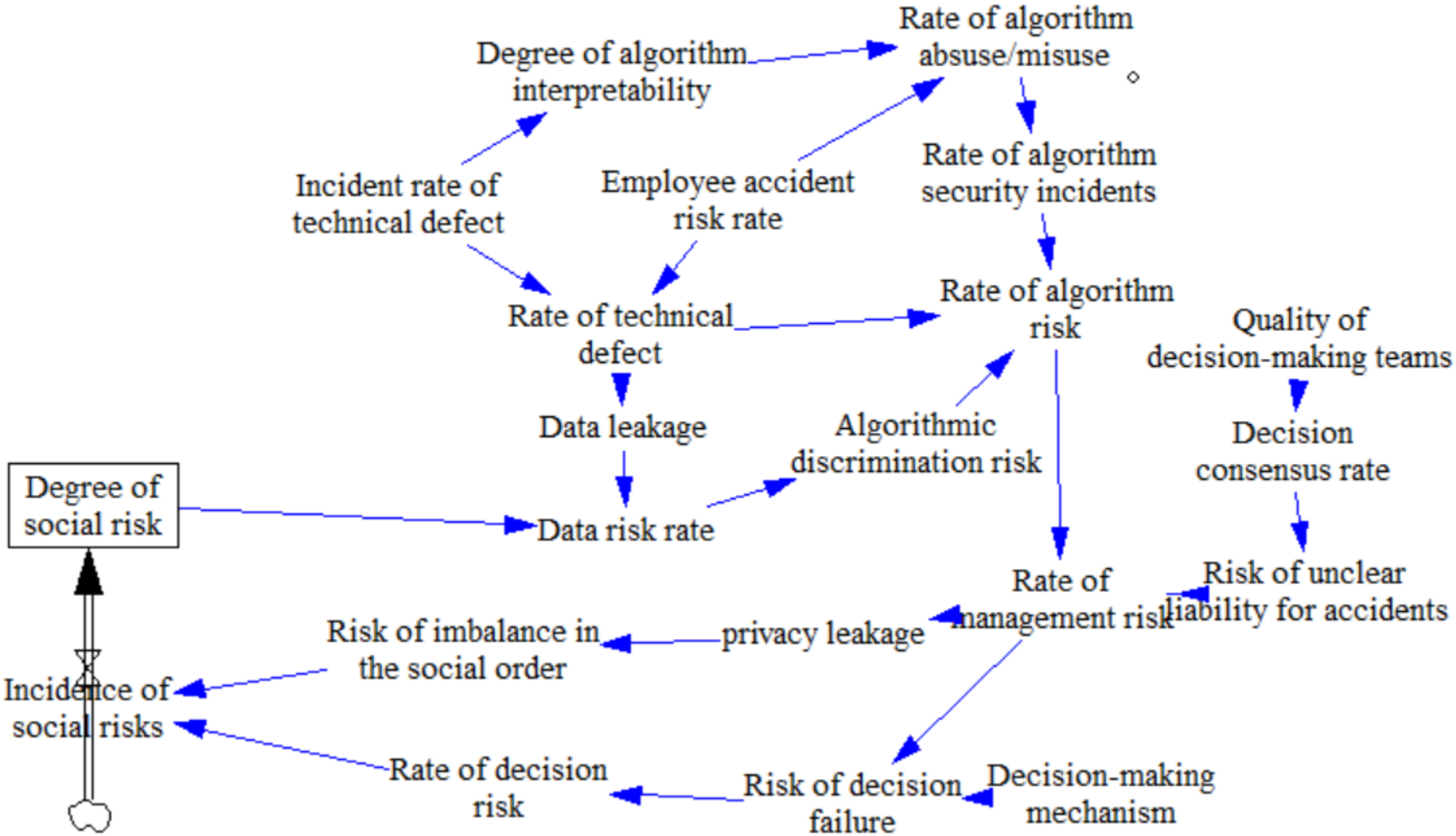 Behavsci 12 00343 g007