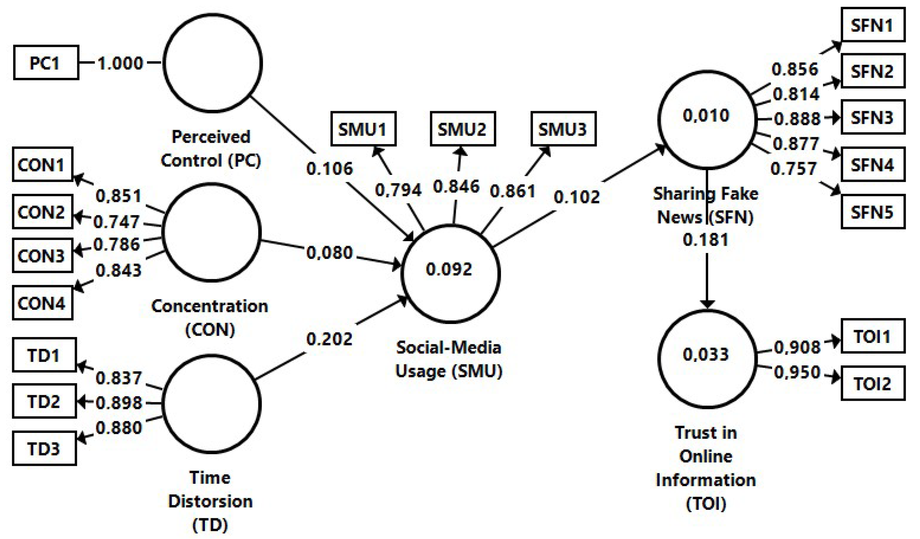 Behavsci 12 00372 g002