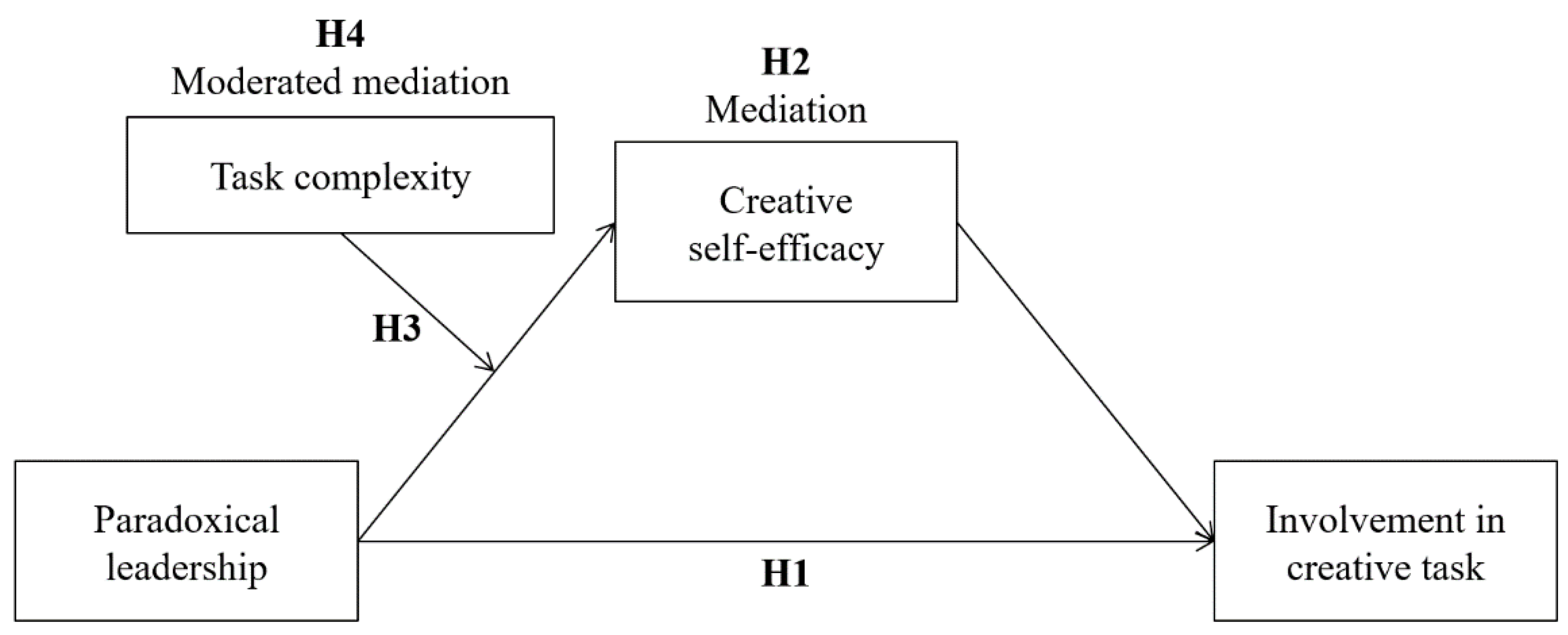 Behavsci 12 00377 g001 Behavsci 12 00377 g001