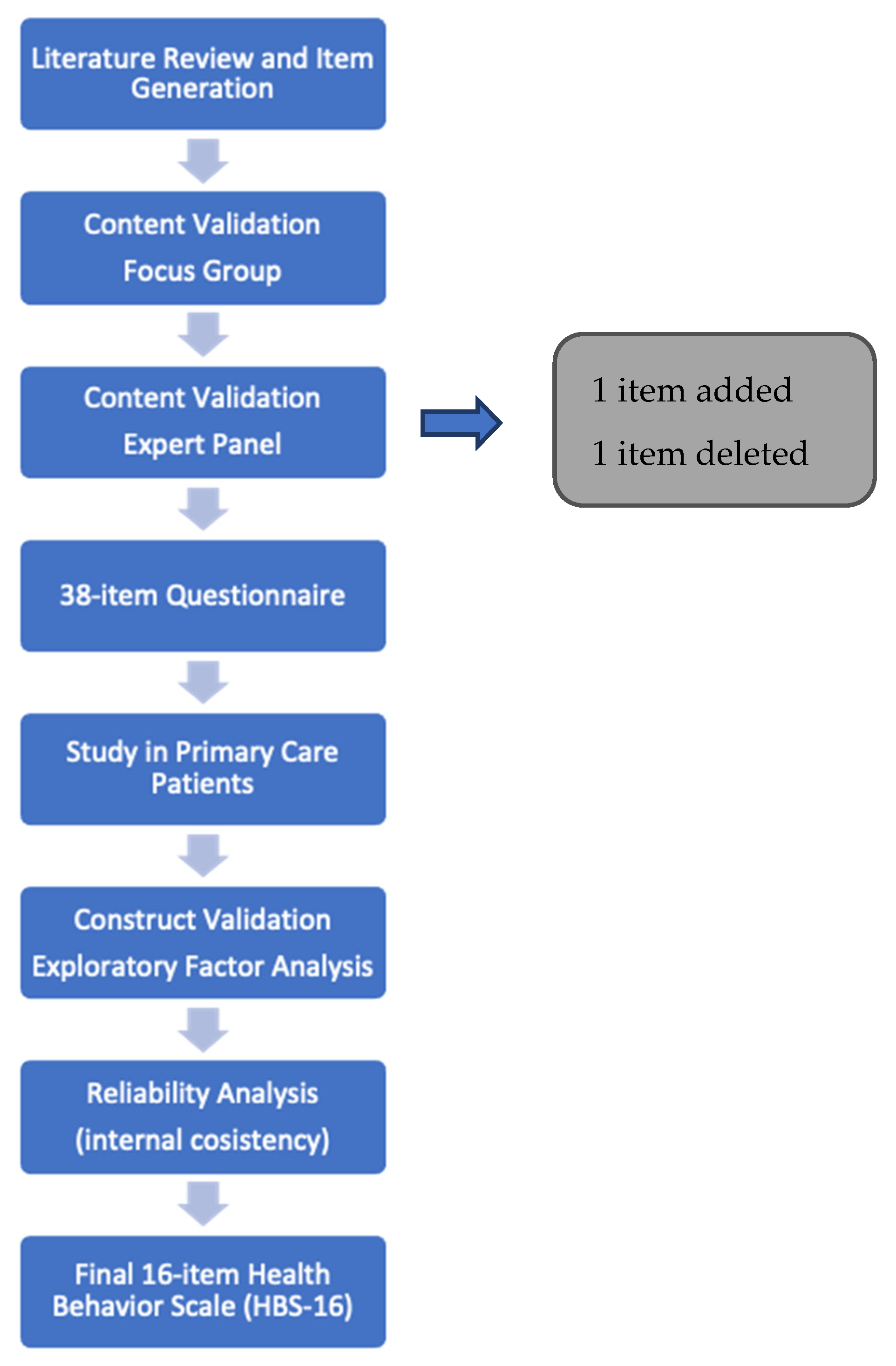 Behavsci 12 00378 g001 Behavsci 12 00378 g001