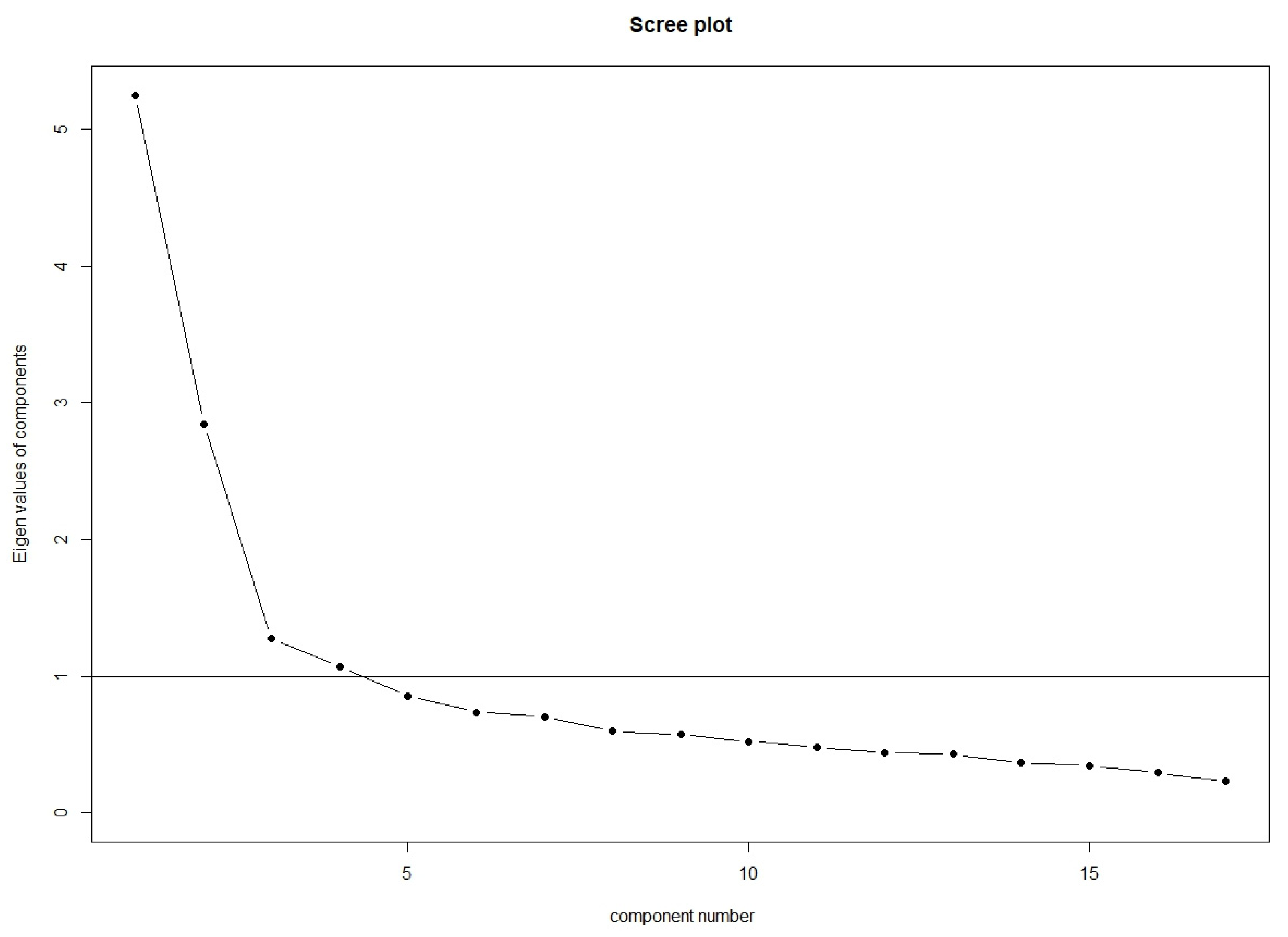Behavsci 12 00378 g002 Behavsci 12 00378 g002