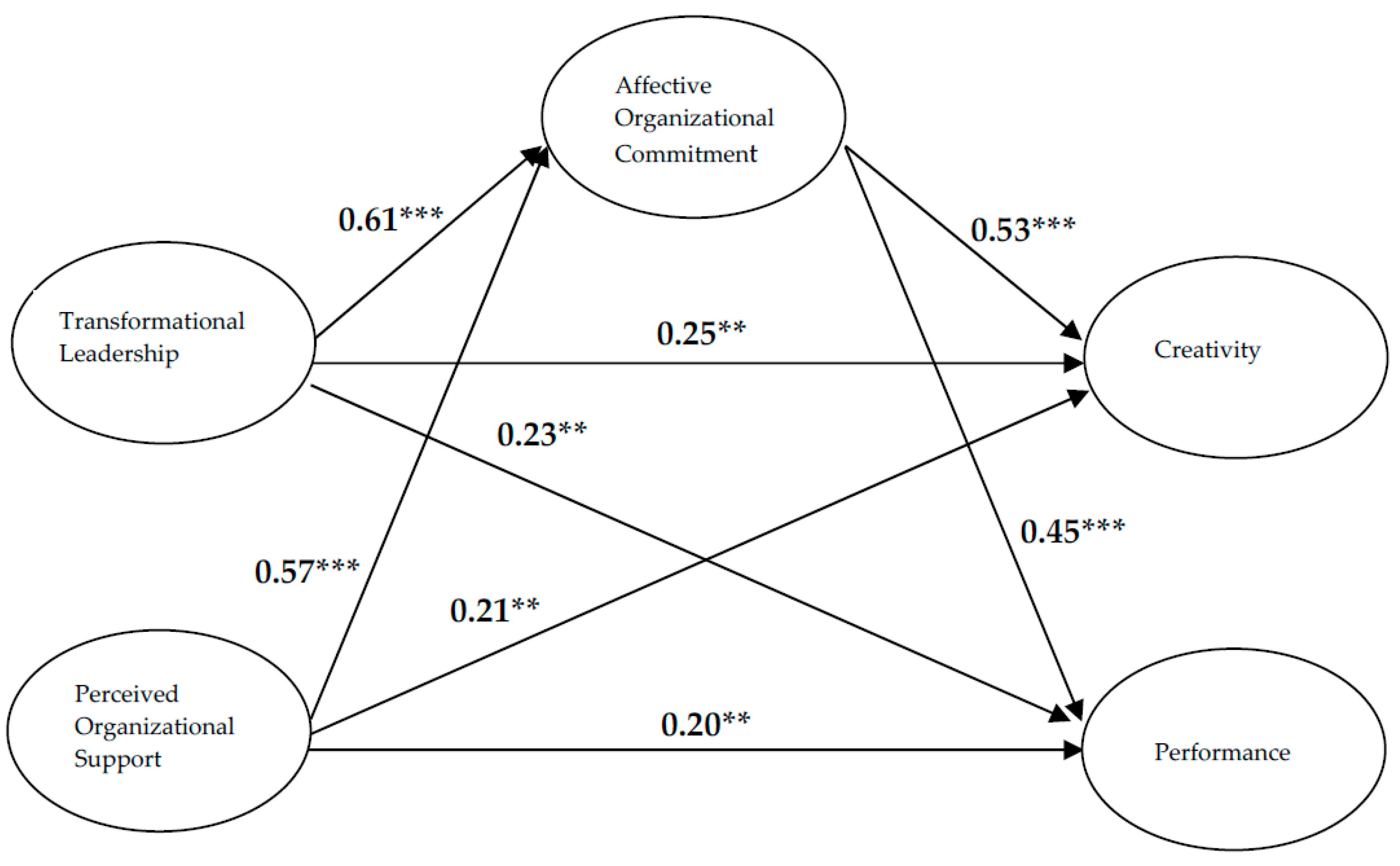 Behavsci 12 00406 g002 Behavsci 12 00406 g002