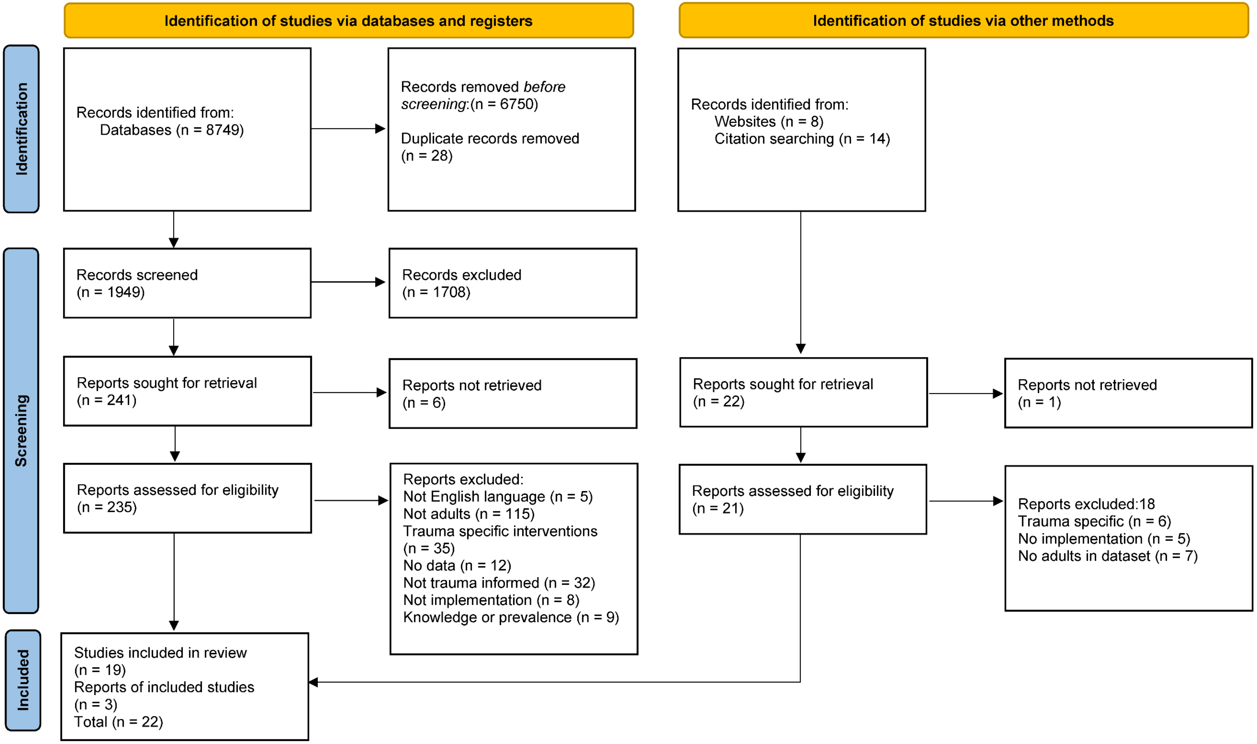 Behavsci 12 00431 g001 Behavsci 12 00431 g001