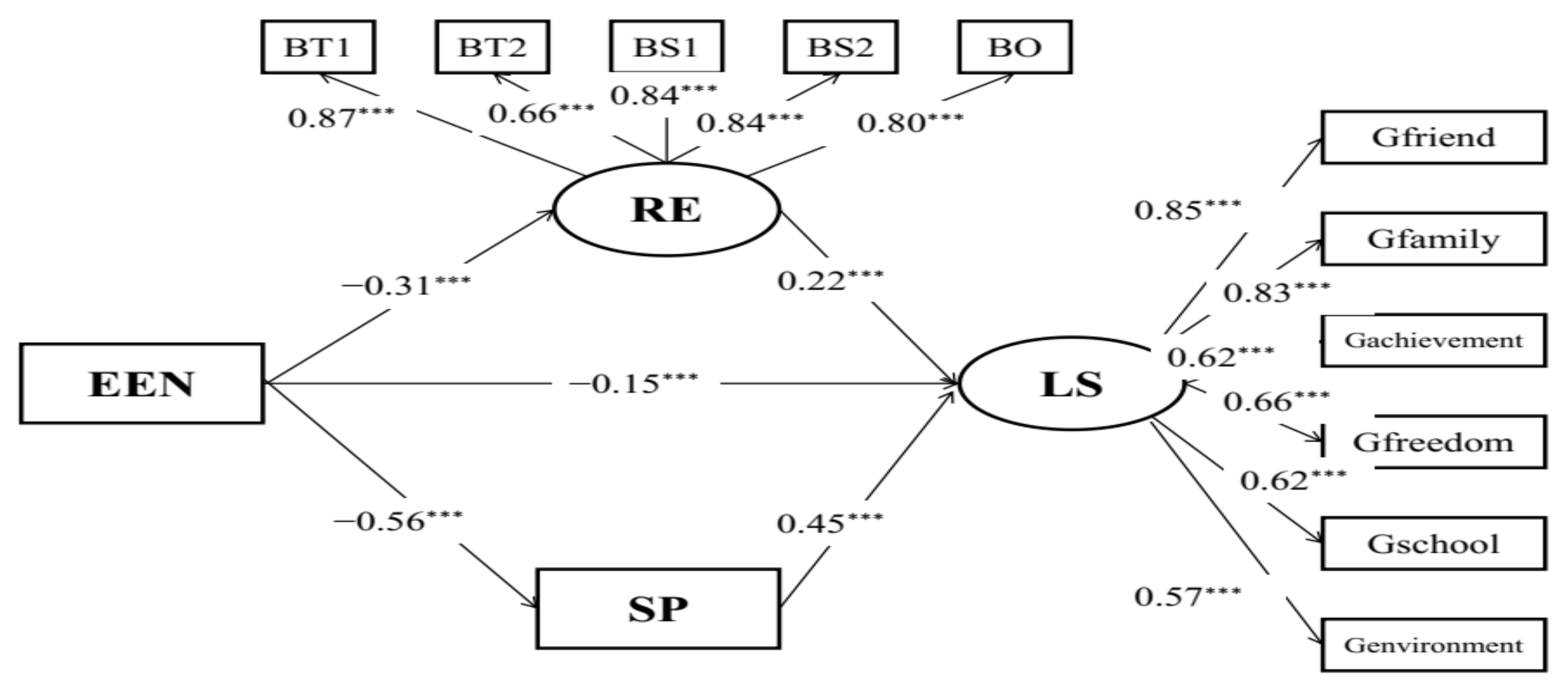 Behavsci 12 00438 g007 Behavsci 12 00438 g007