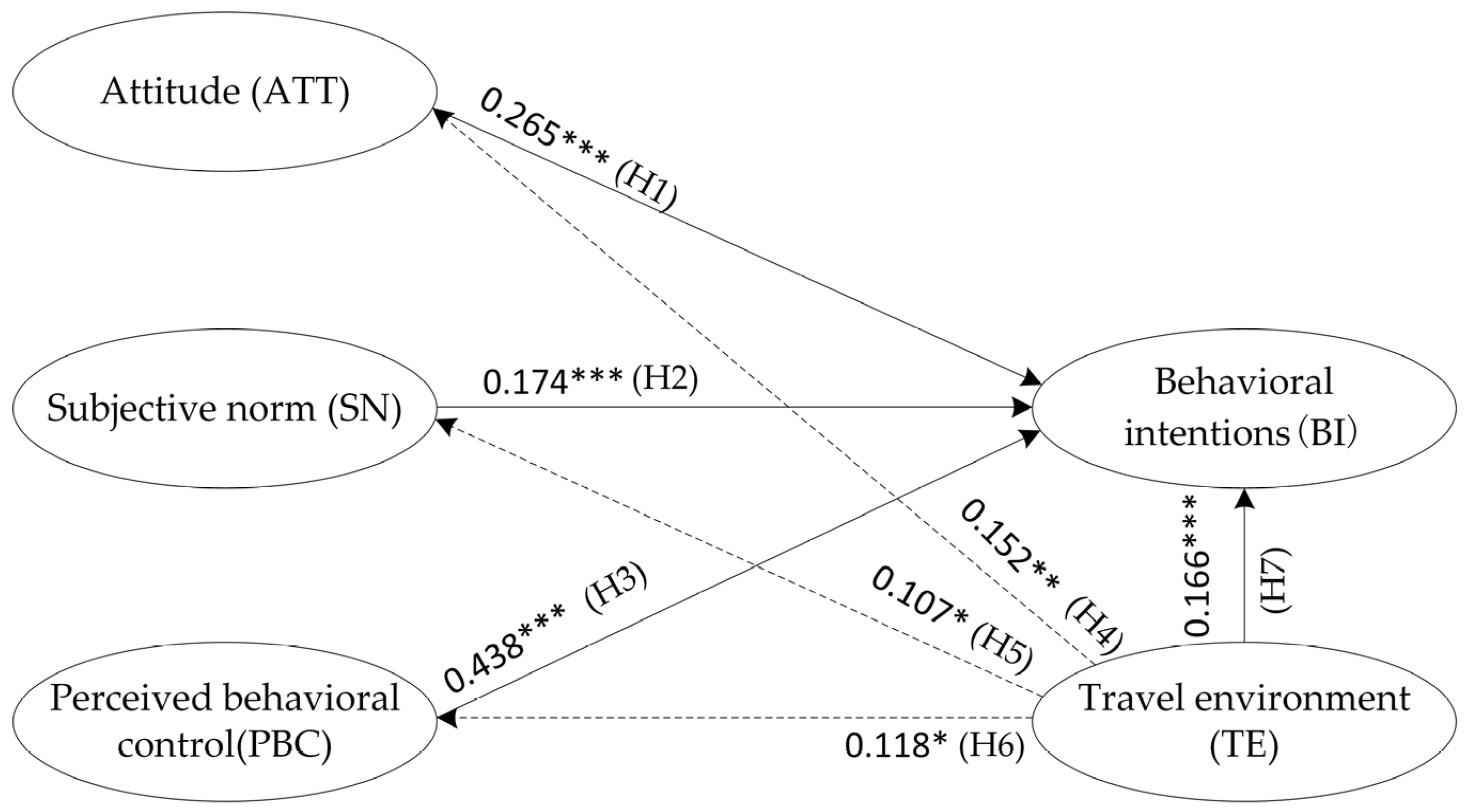 Behavsci 12 00462 g004 Behavsci 12 00462 g004