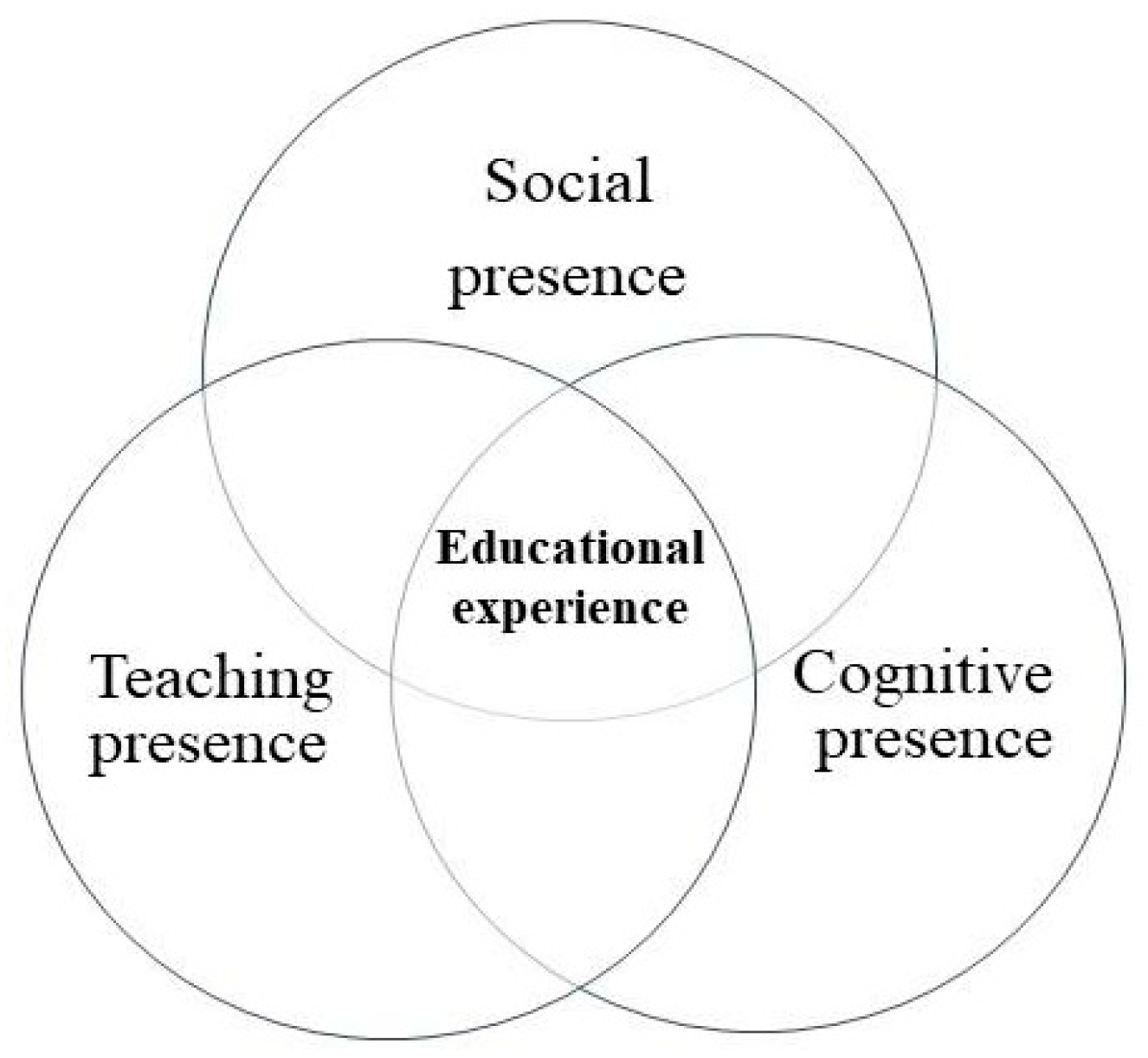 Behavsci 12 00466 g001 Behavsci 12 00466 g001