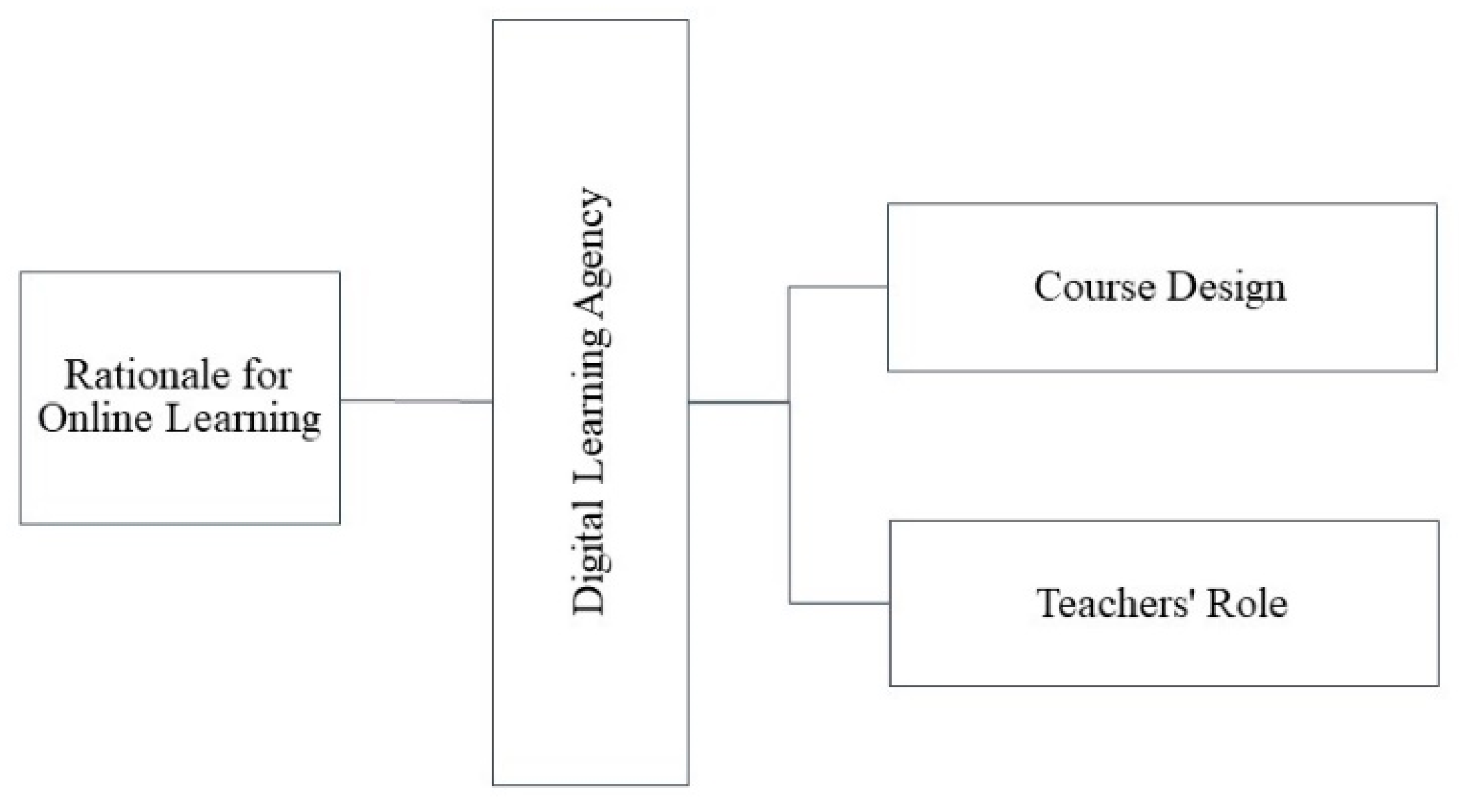 Behavsci 12 00466 g004 Behavsci 12 00466 g004