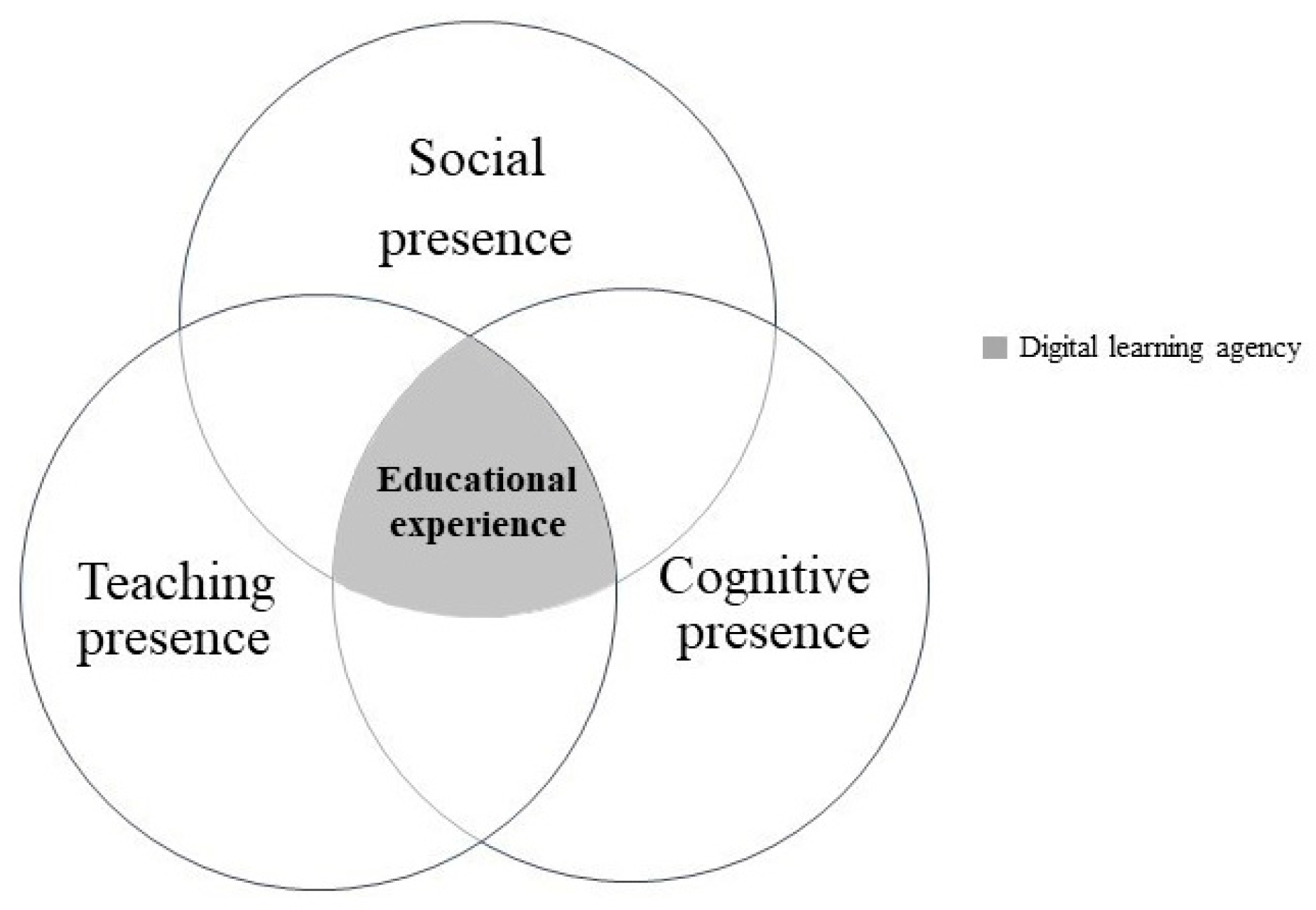 Behavsci 12 00466 g005 Behavsci 12 00466 g005