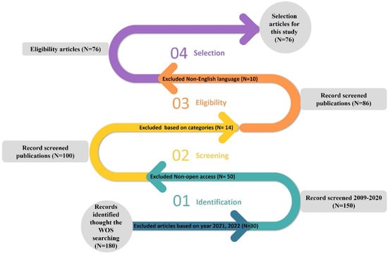 Behavioral Sciences | Free Full-Text | Consumer Behaviour to Be