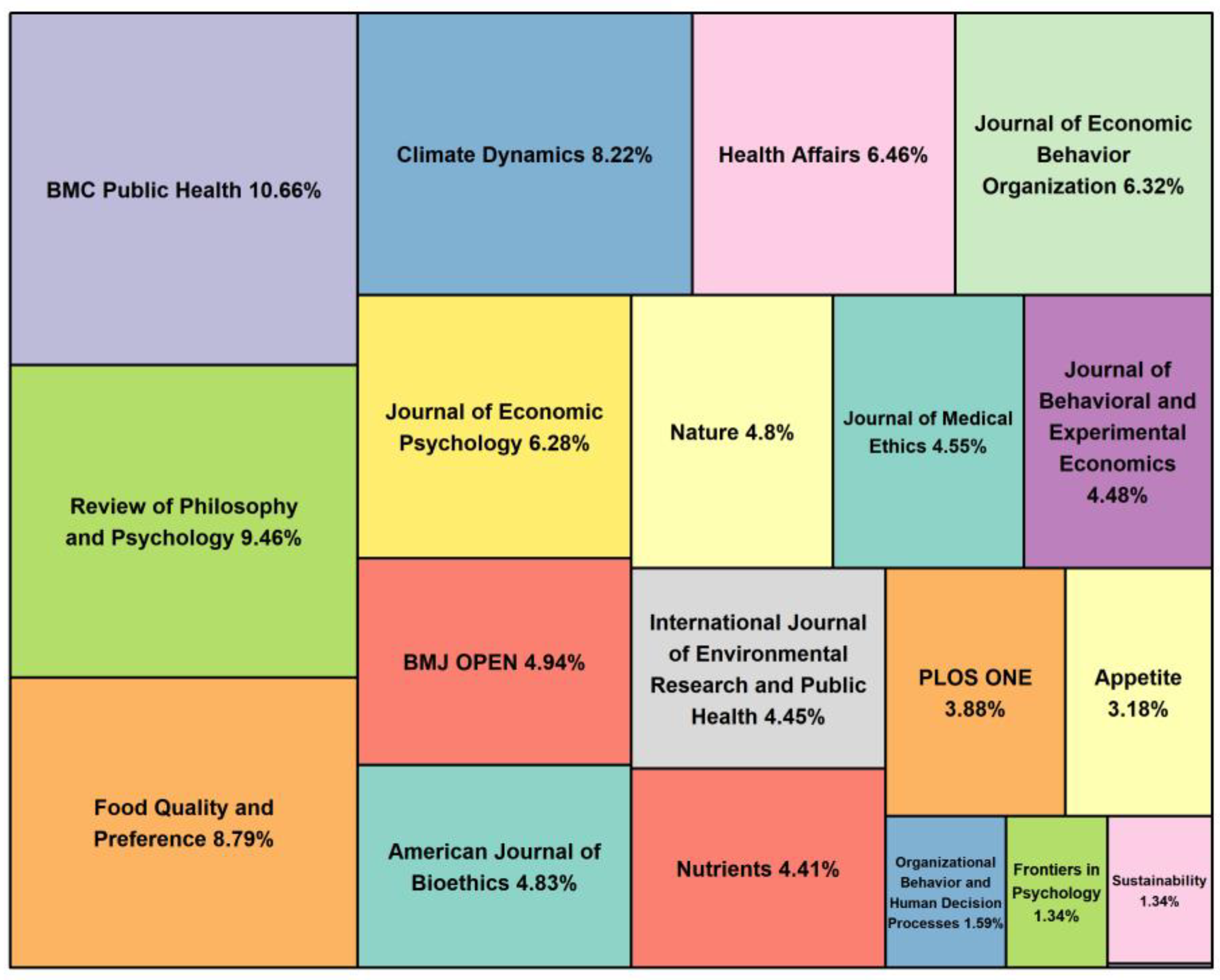 Behavsci 13 00019 g003