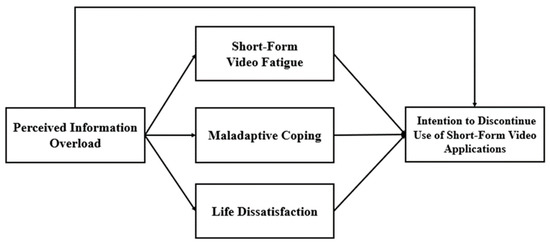 Meaning to Read: Cognitive Overload Resulting From Lack of Oral