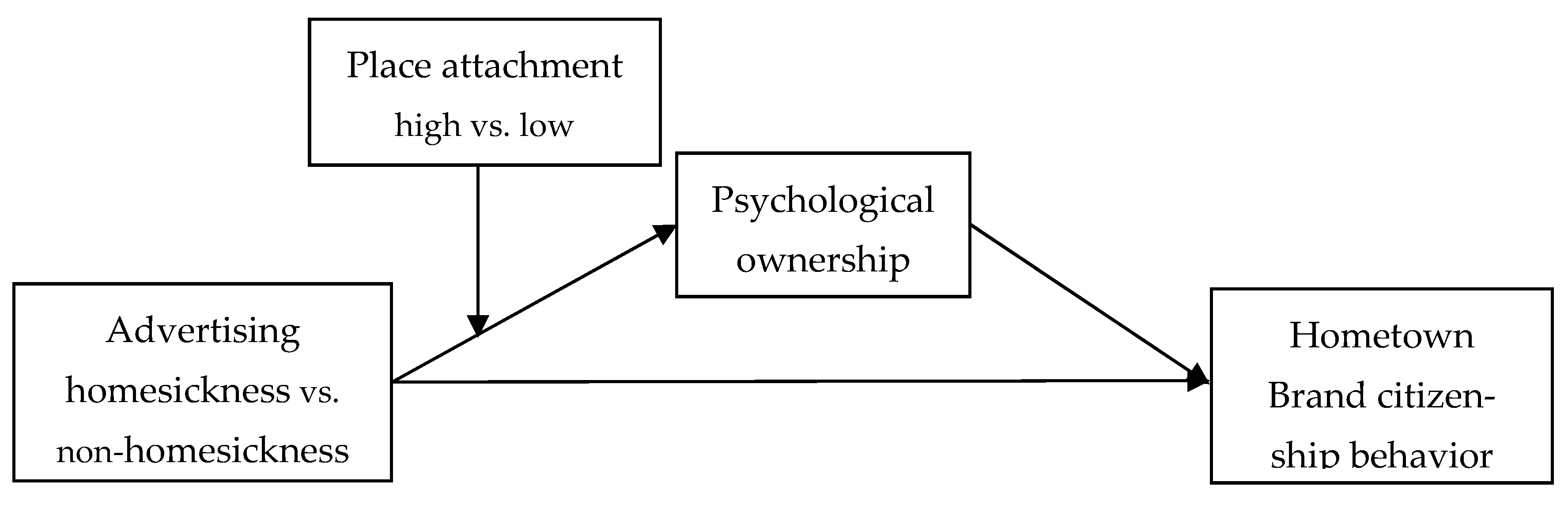 Behavsci 13 00054 g001 Behavsci 13 00054 g001
