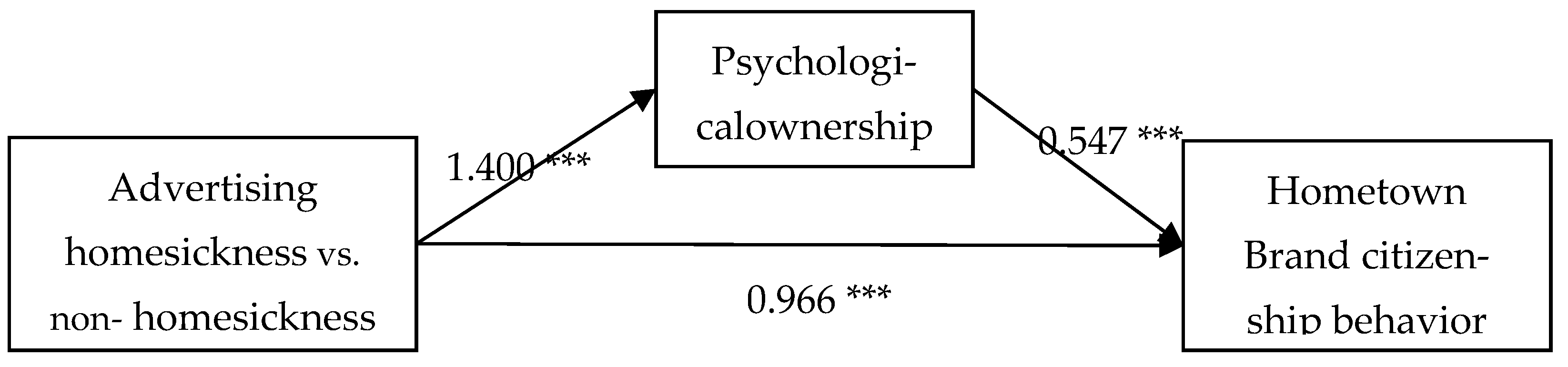 Behavsci 13 00054 g002 Behavsci 13 00054 g002