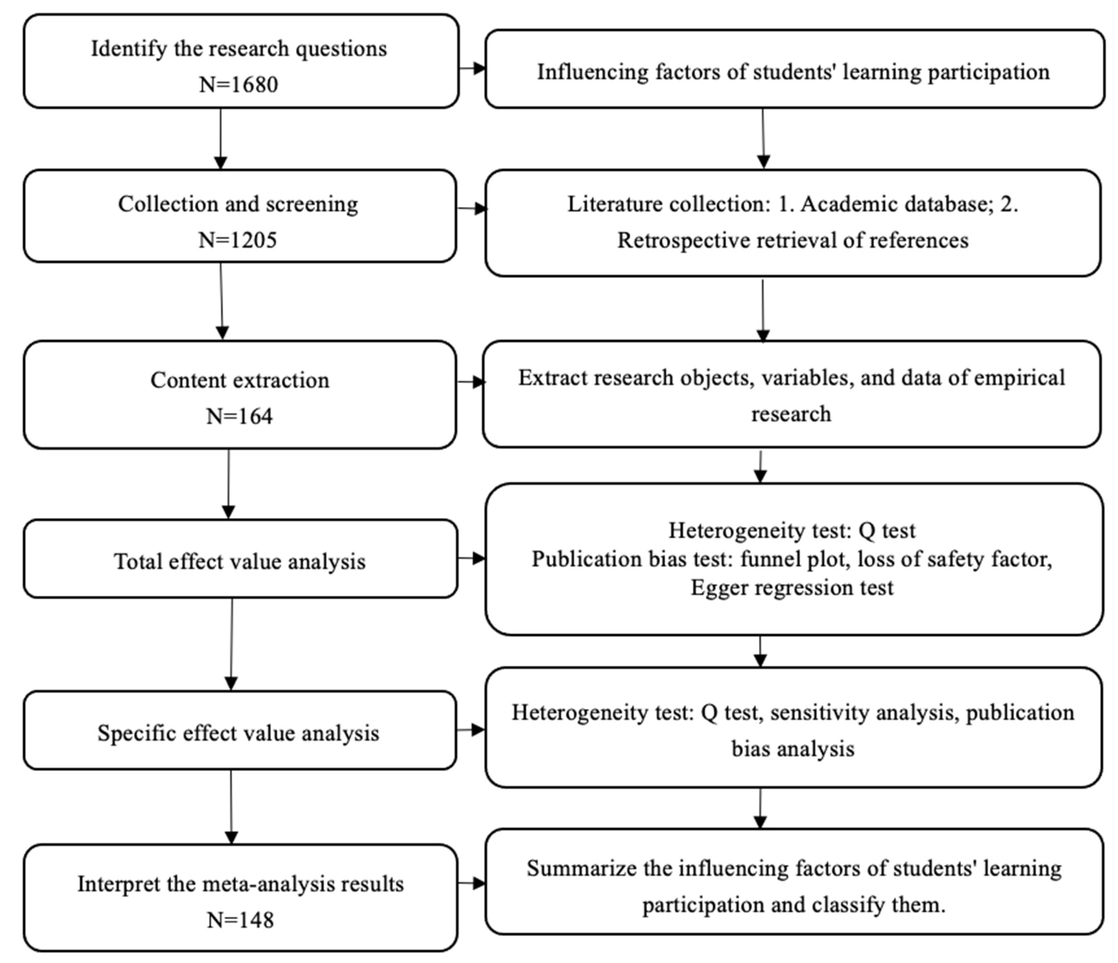 Behavsci 13 00059 g002