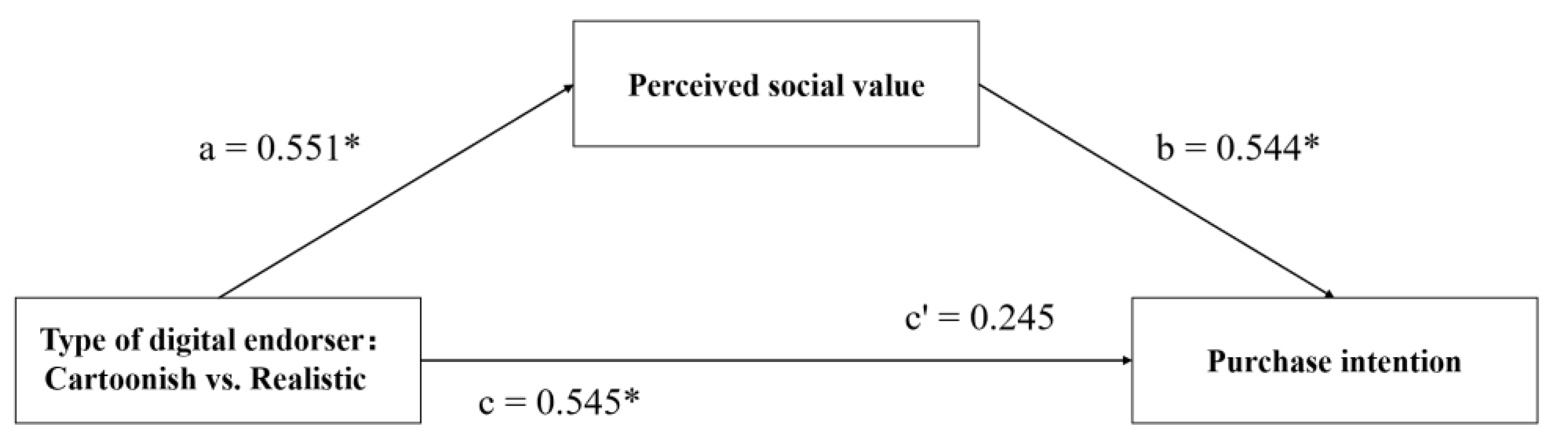 Behavsci 13 00074 g005 Behavsci 13 00074 g005