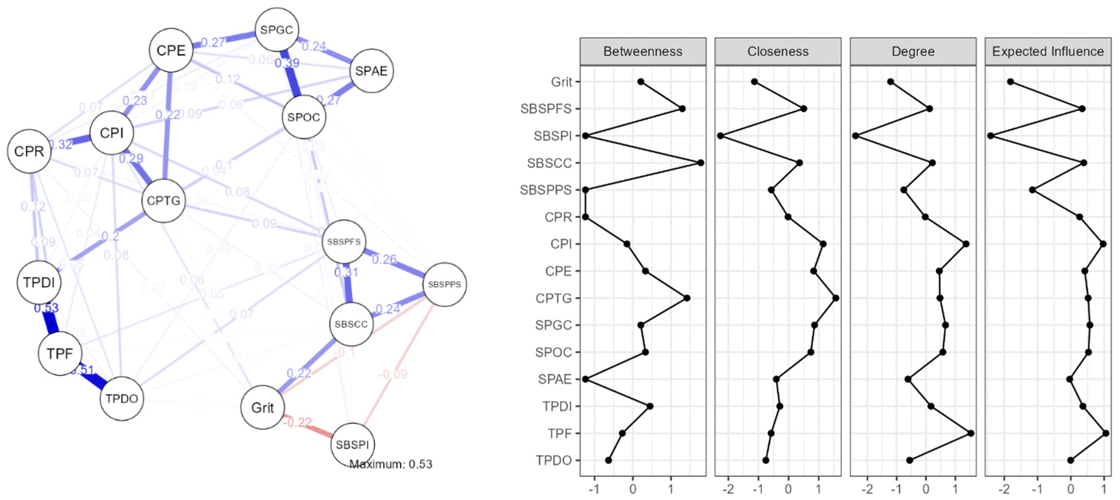 Behavsci 13 00147 g002 Behavsci 13 00147 g002