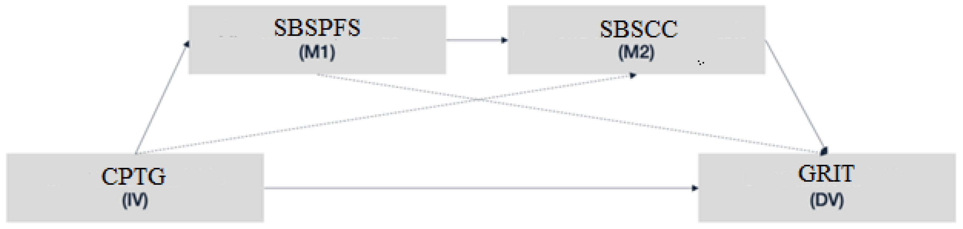 Behavsci 13 00147 g003 Behavsci 13 00147 g003