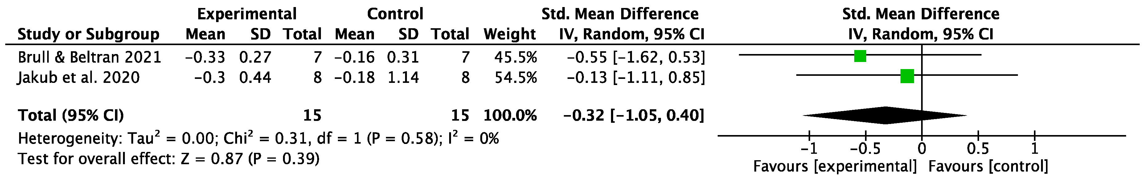 Behavsci 13 00148 g006