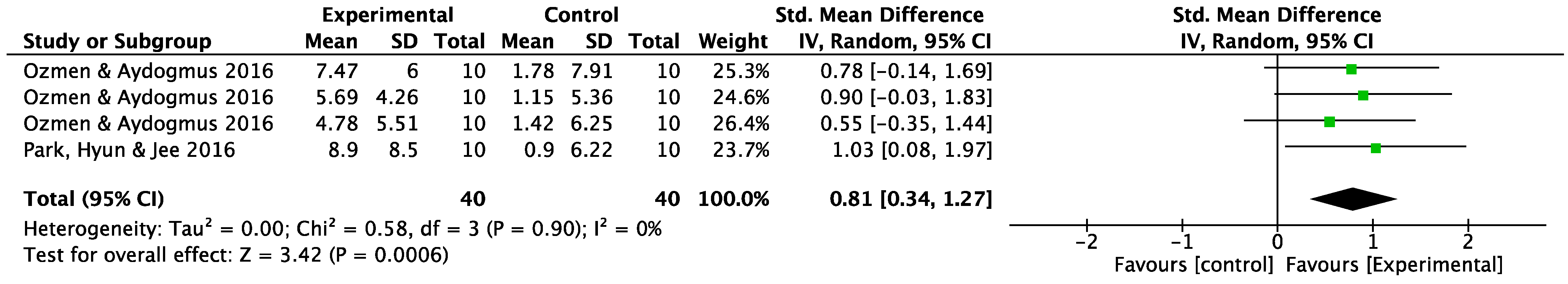 Behavsci 13 00148 g009