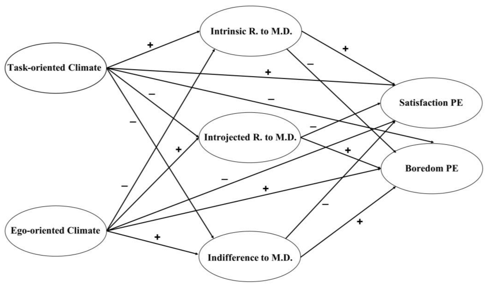 Behavsci 13 00178 g001 Behavsci 13 00178 g001