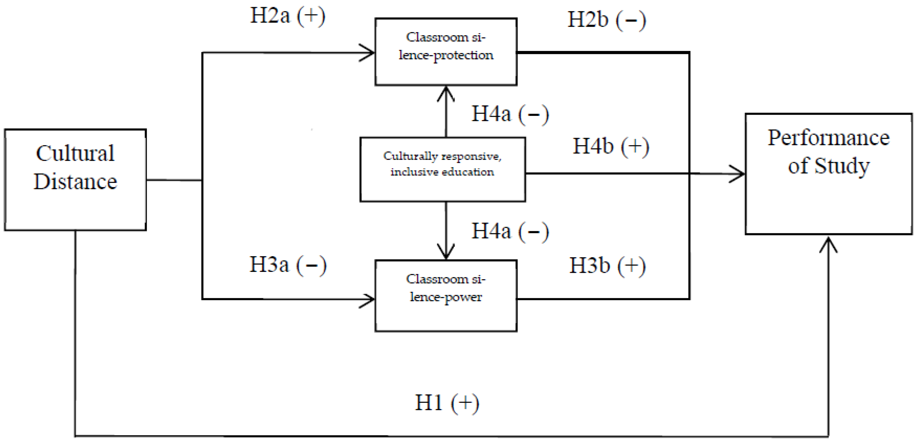 Behavsci 13 00193 g001 Behavsci 13 00193 g001