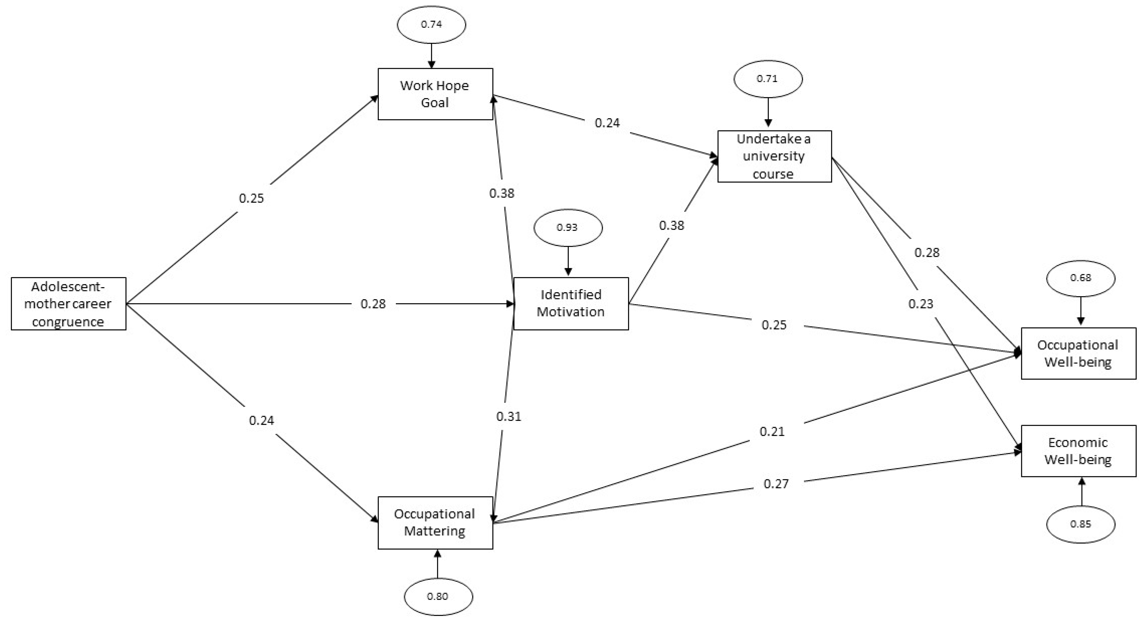 Behavsci 13 00233 g001 Behavsci 13 00233 g001