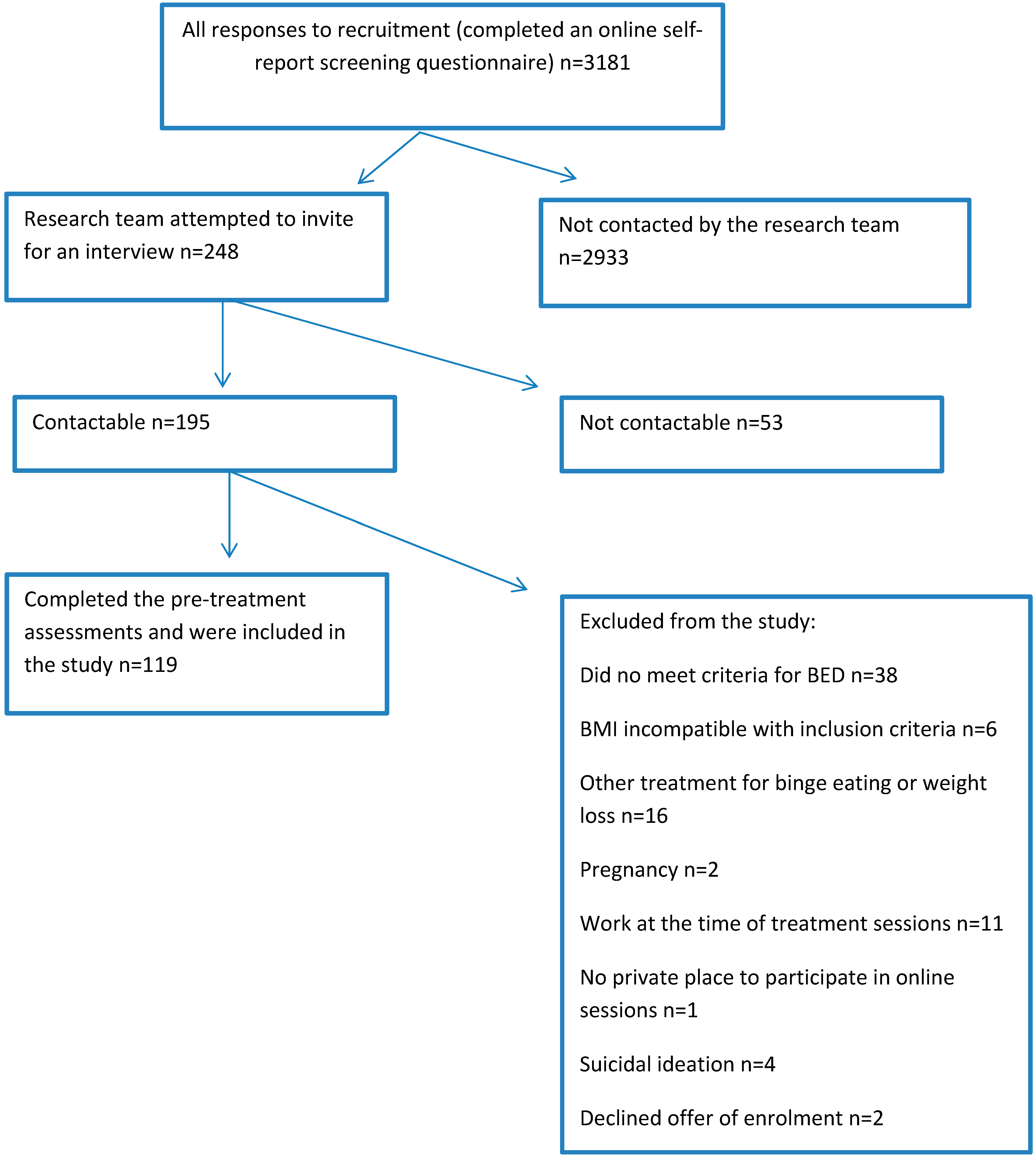 Behavsci 13 00234 g0a1 Behavsci 13 00234 g0a1