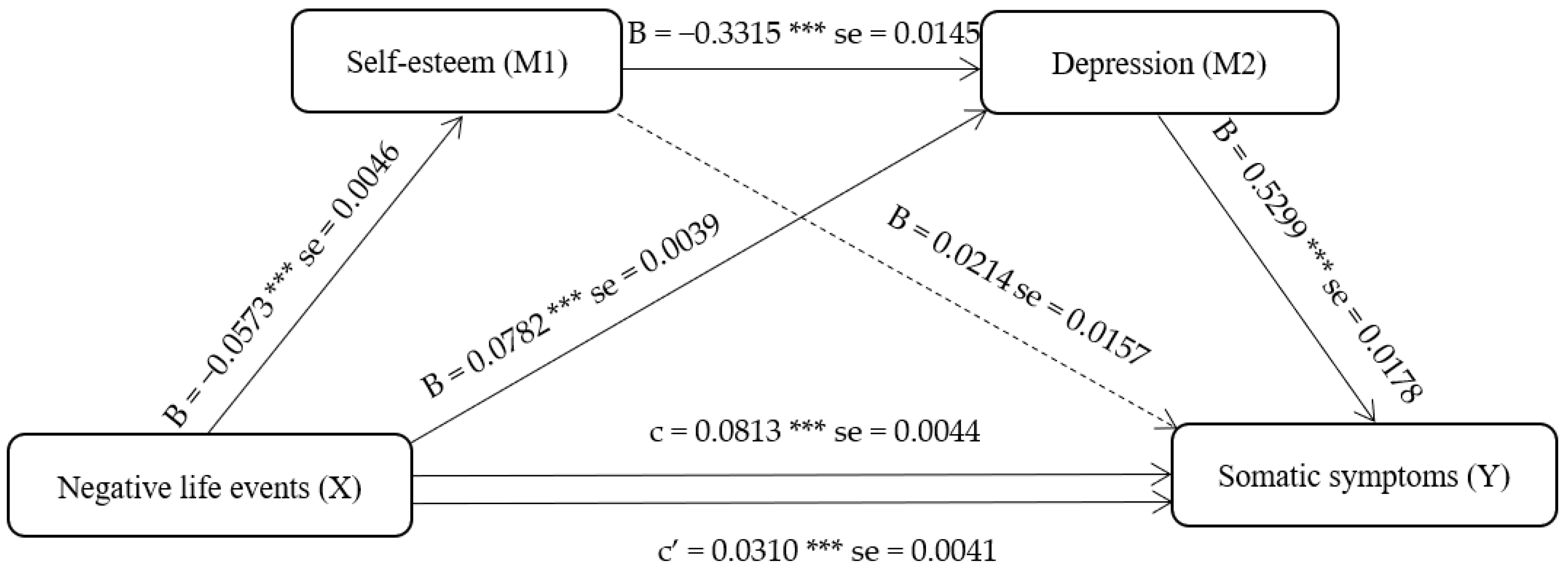 Behavsci 13 00243 g001 Behavsci 13 00243 g001
