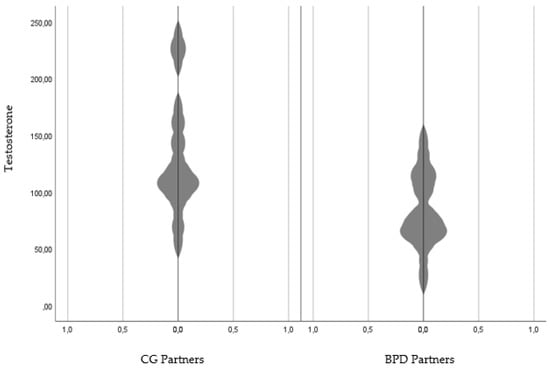 On the interplay of borderline personality features, childhood