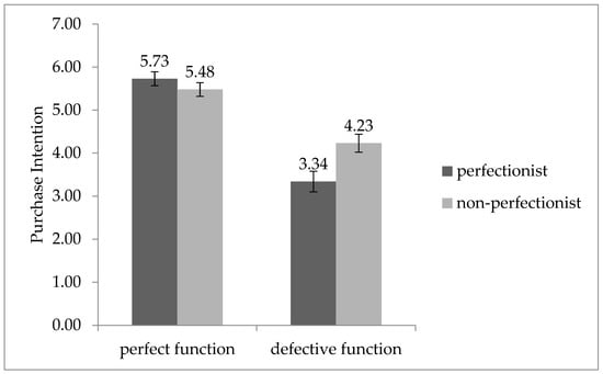 Perfectionism - Psychology - Mental Health and Behavior - The New York Times