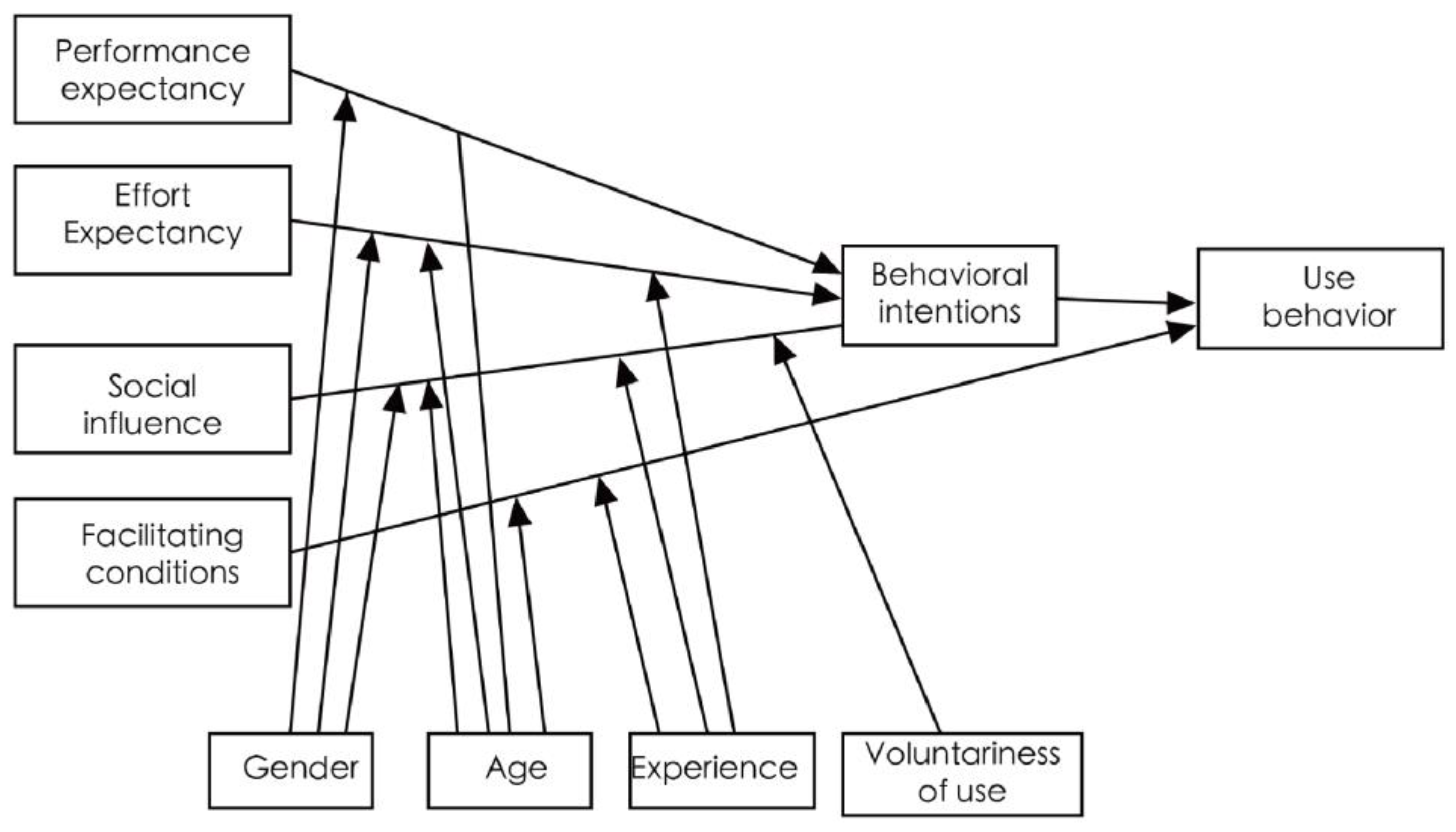 Behavsci 13 00277 g002 Behavsci 13 00277 g002