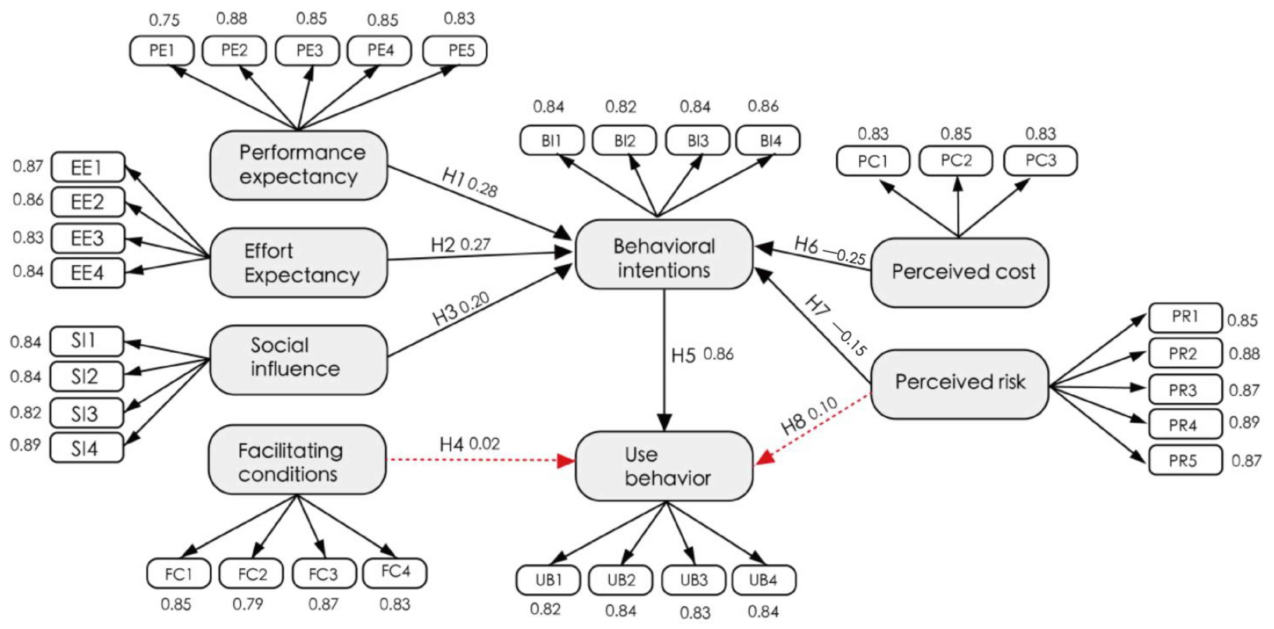 Behavsci 13 00277 g004 Behavsci 13 00277 g004