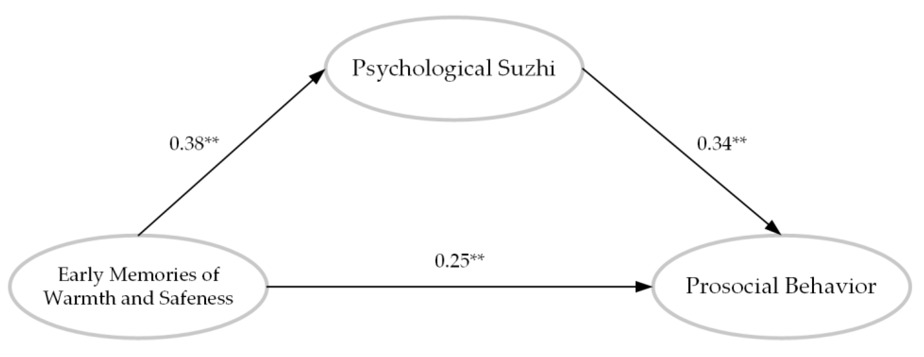 Behavsci 13 00283 g002 Behavsci 13 00283 g002